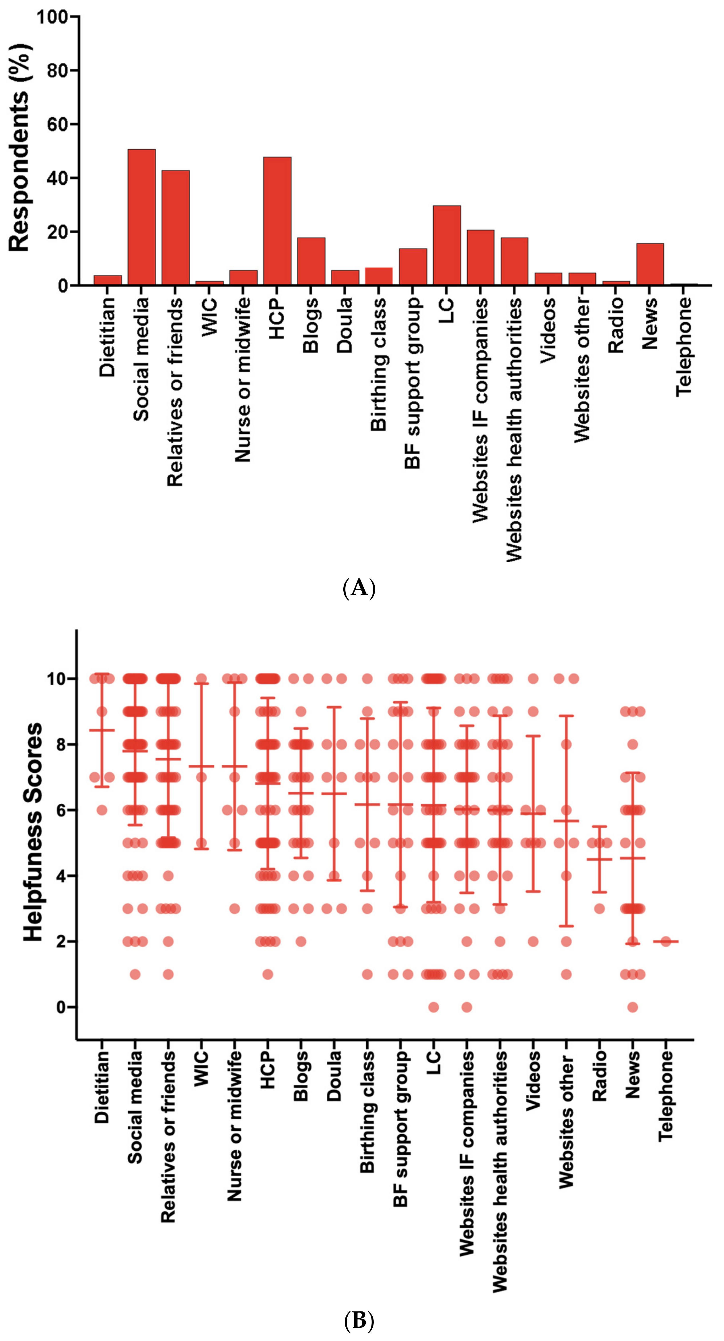 Nutrients 16 00748 g005