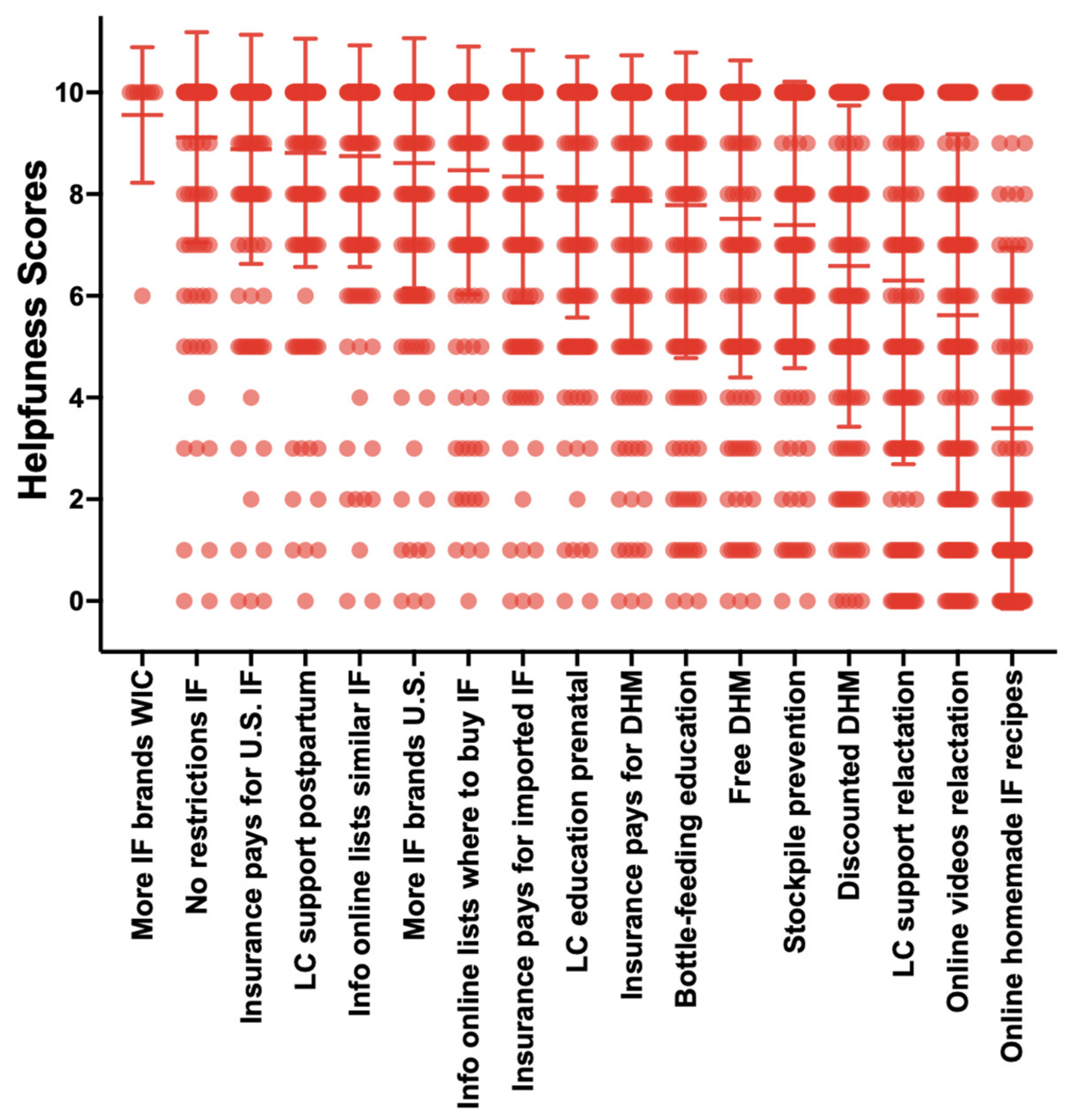Nutrients 16 00748 g006