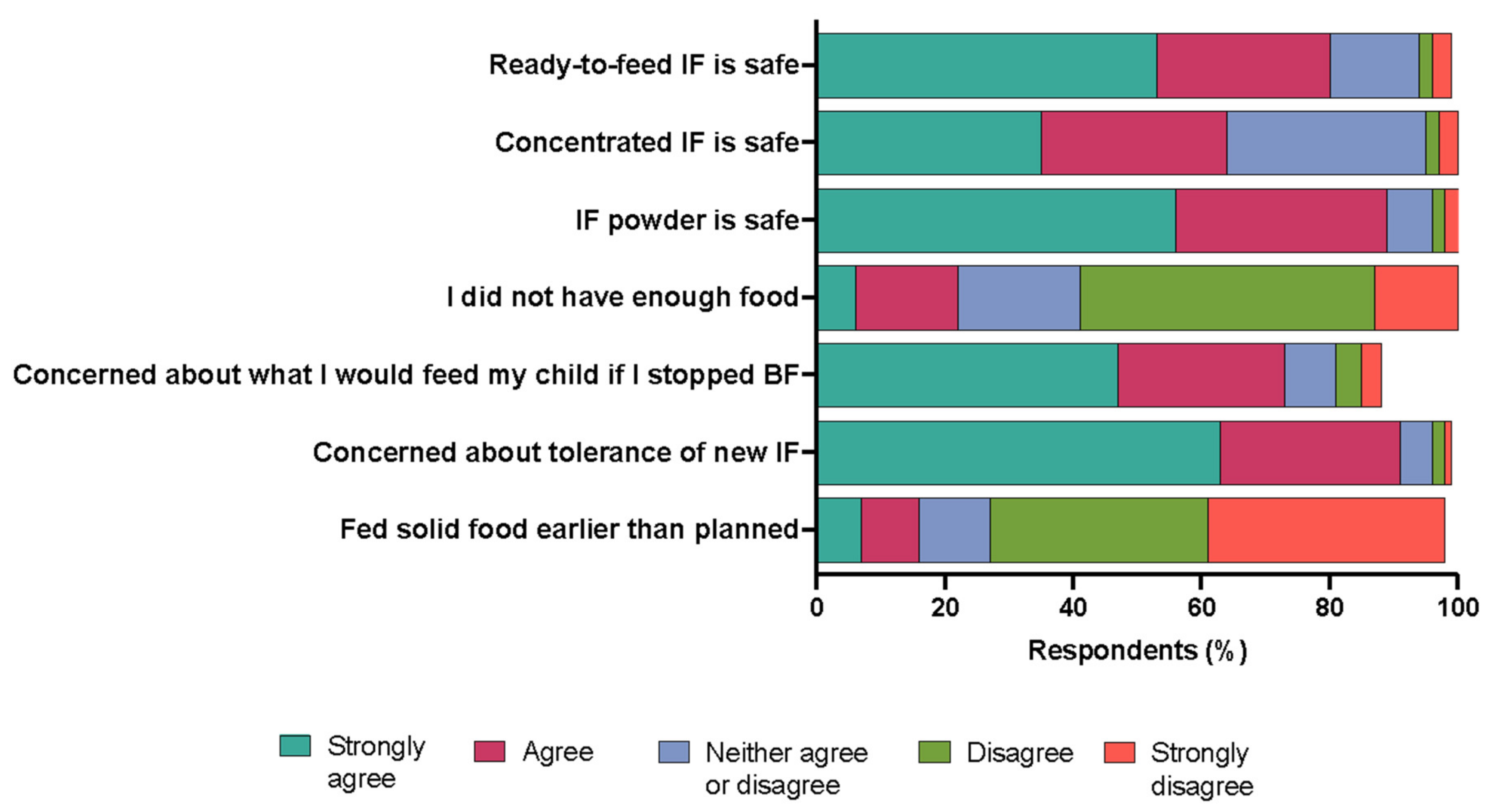 Nutrients 16 00748 g007