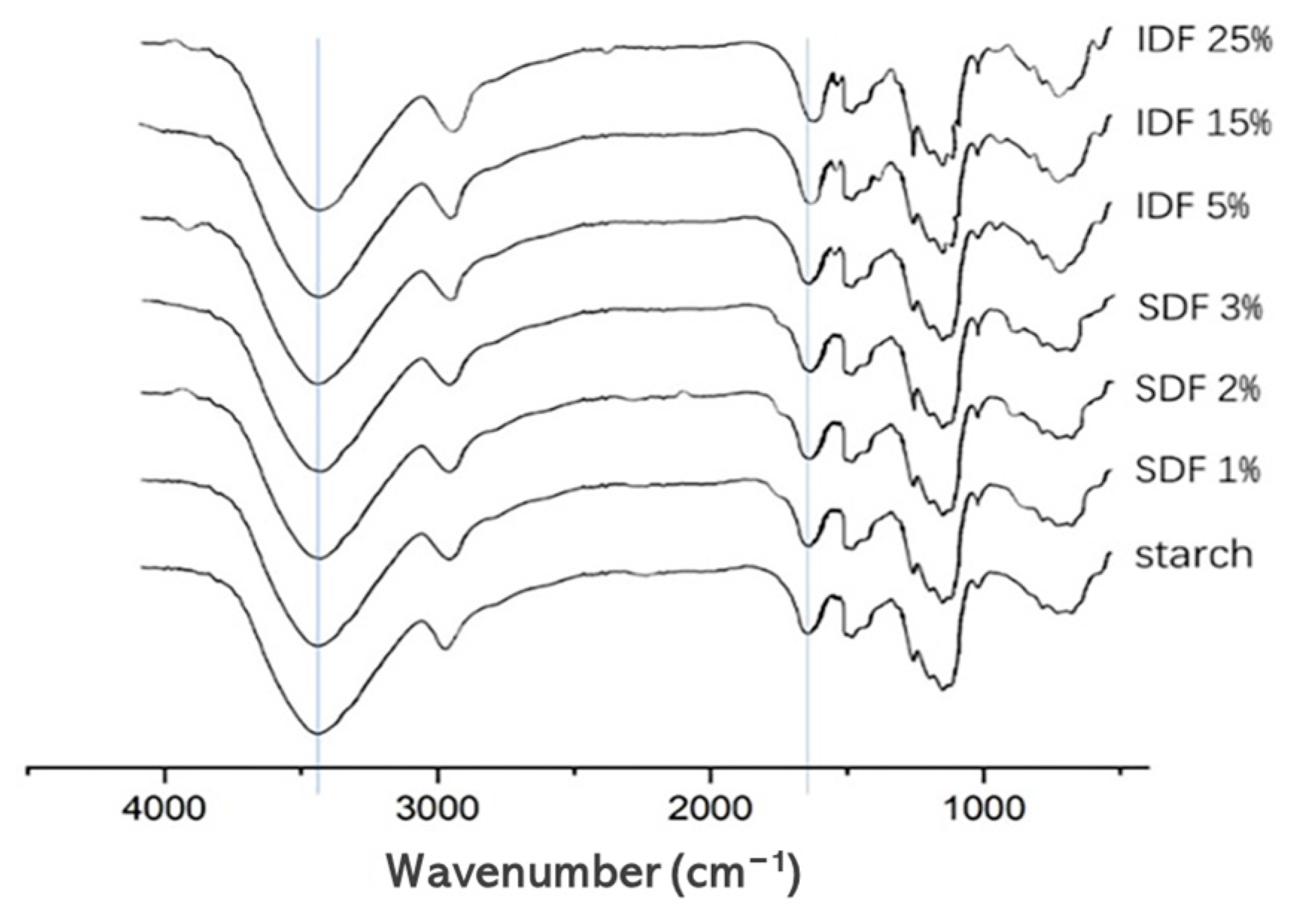 Nutrients 16 00749 g002