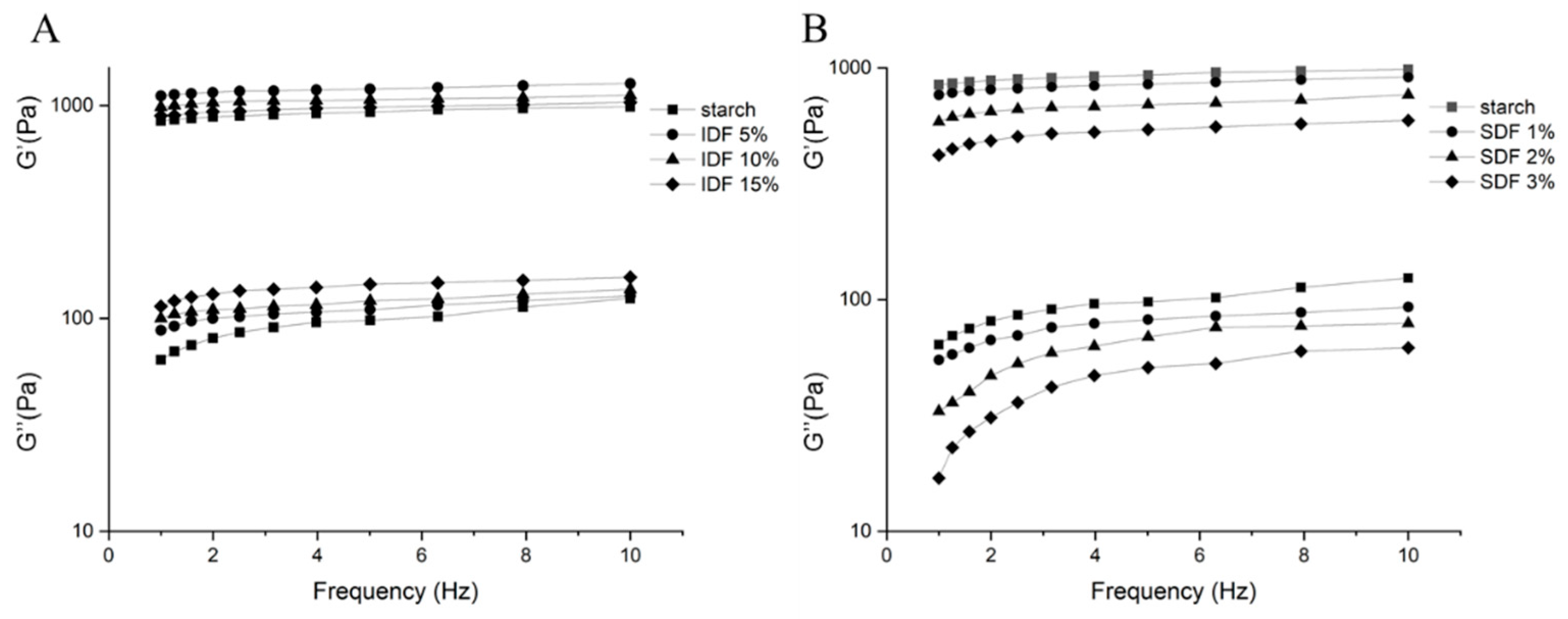 Nutrients 16 00749 g004