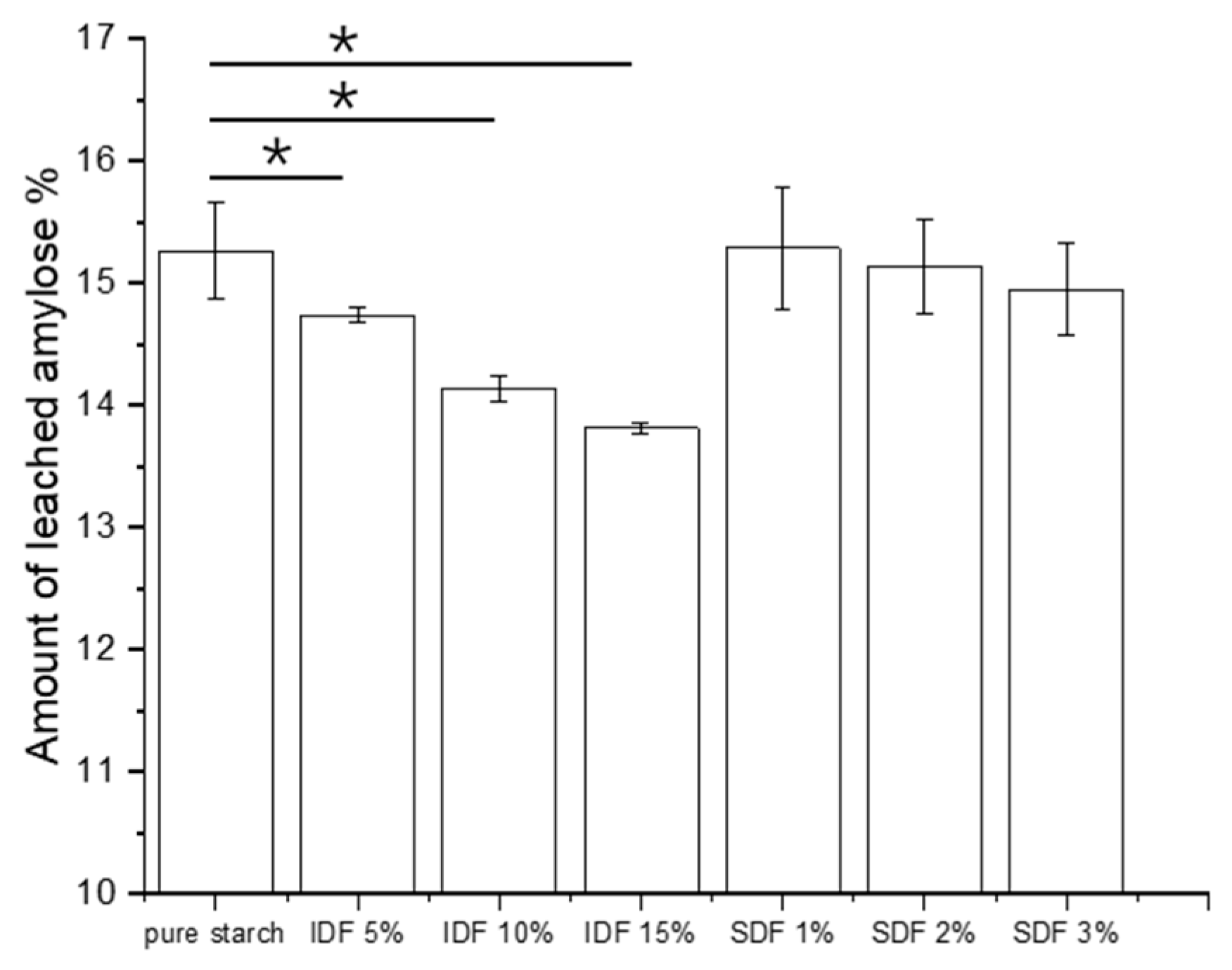 Nutrients 16 00749 g006