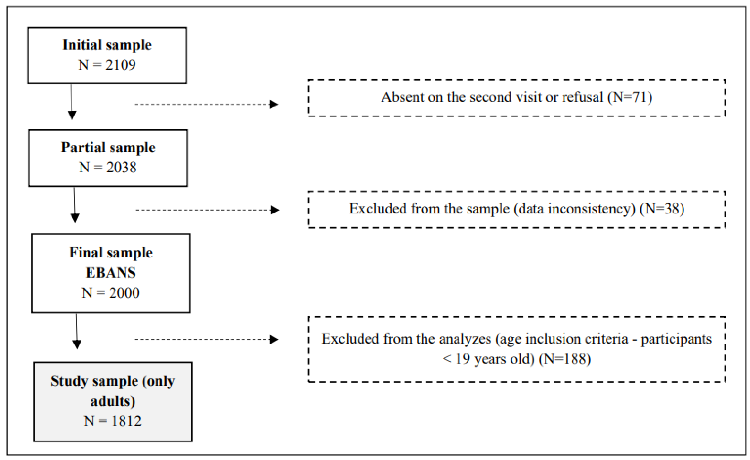 Nutrients 16 00750 g001