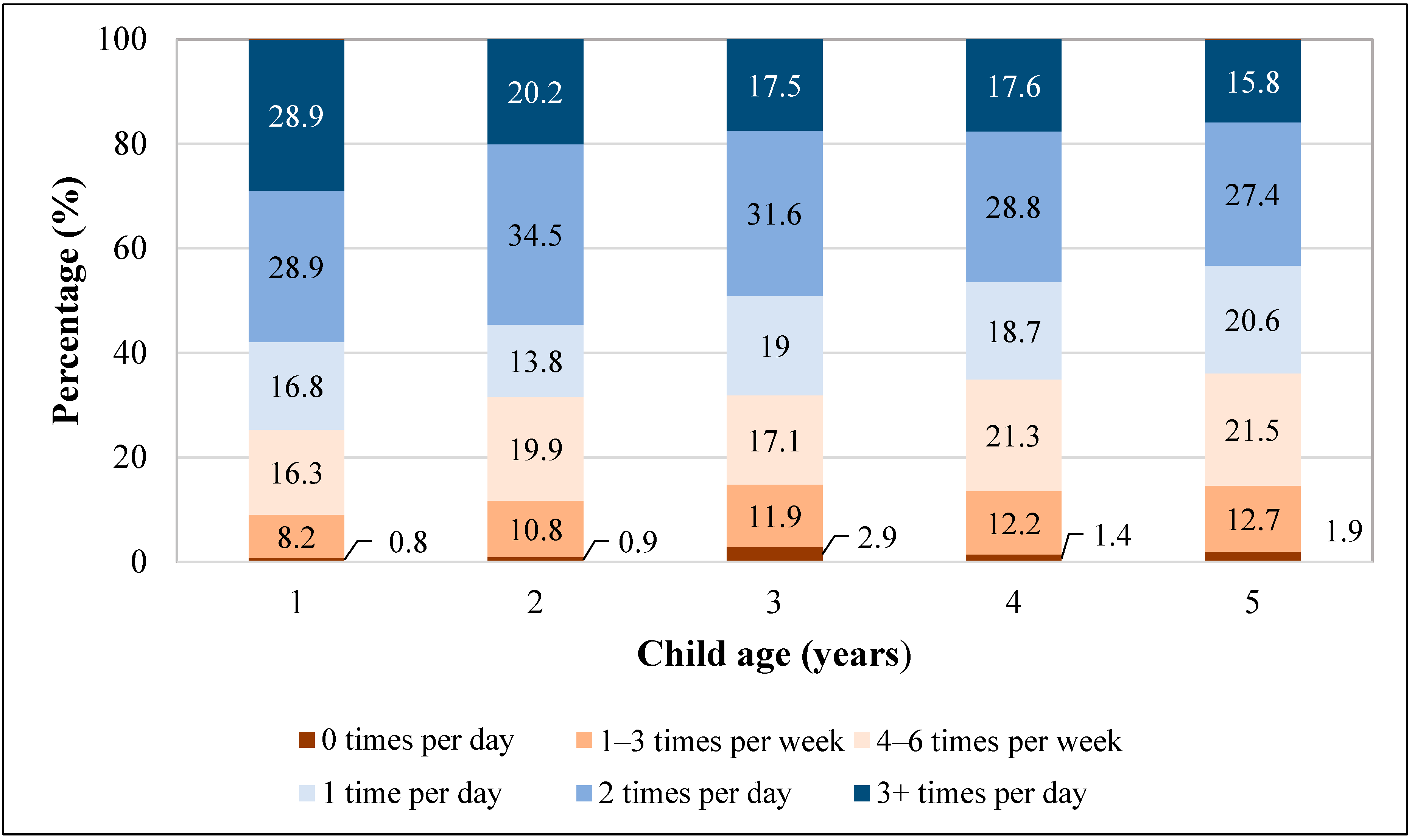 Nutrients 16 00751 g001