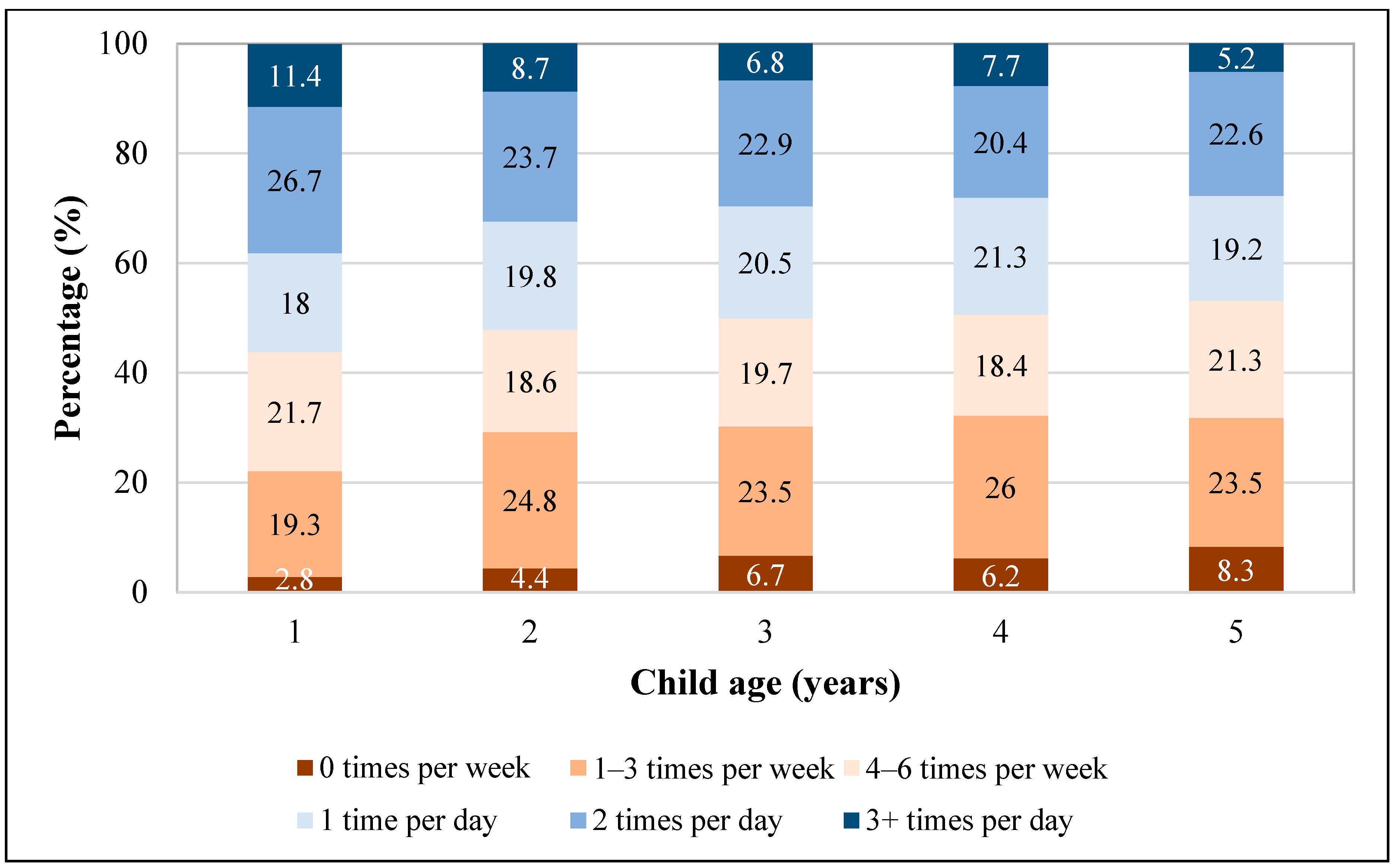 Nutrients 16 00751 g002