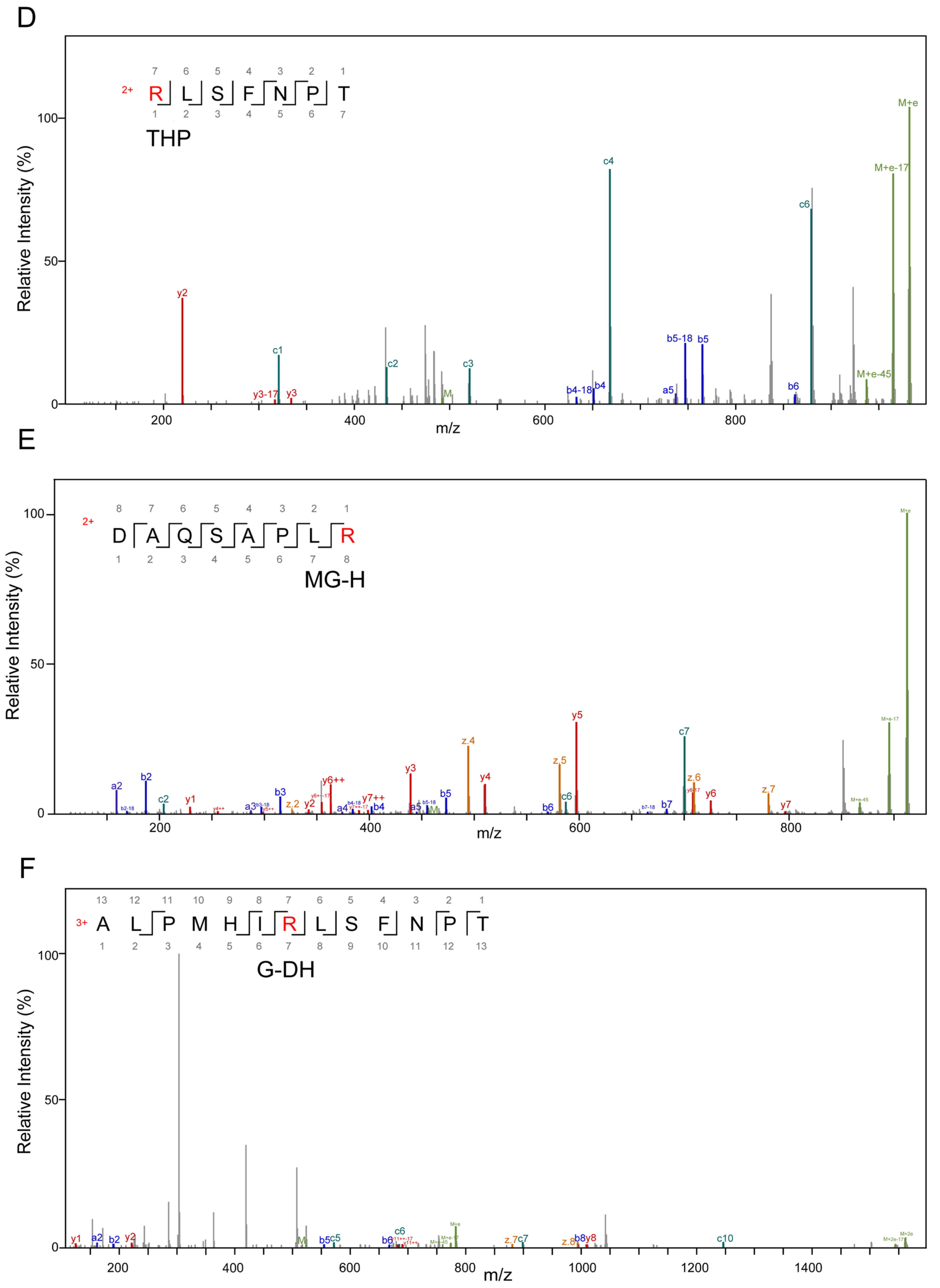 Nutrients 16 00754 g003b Nutrients 16 00754 g003b