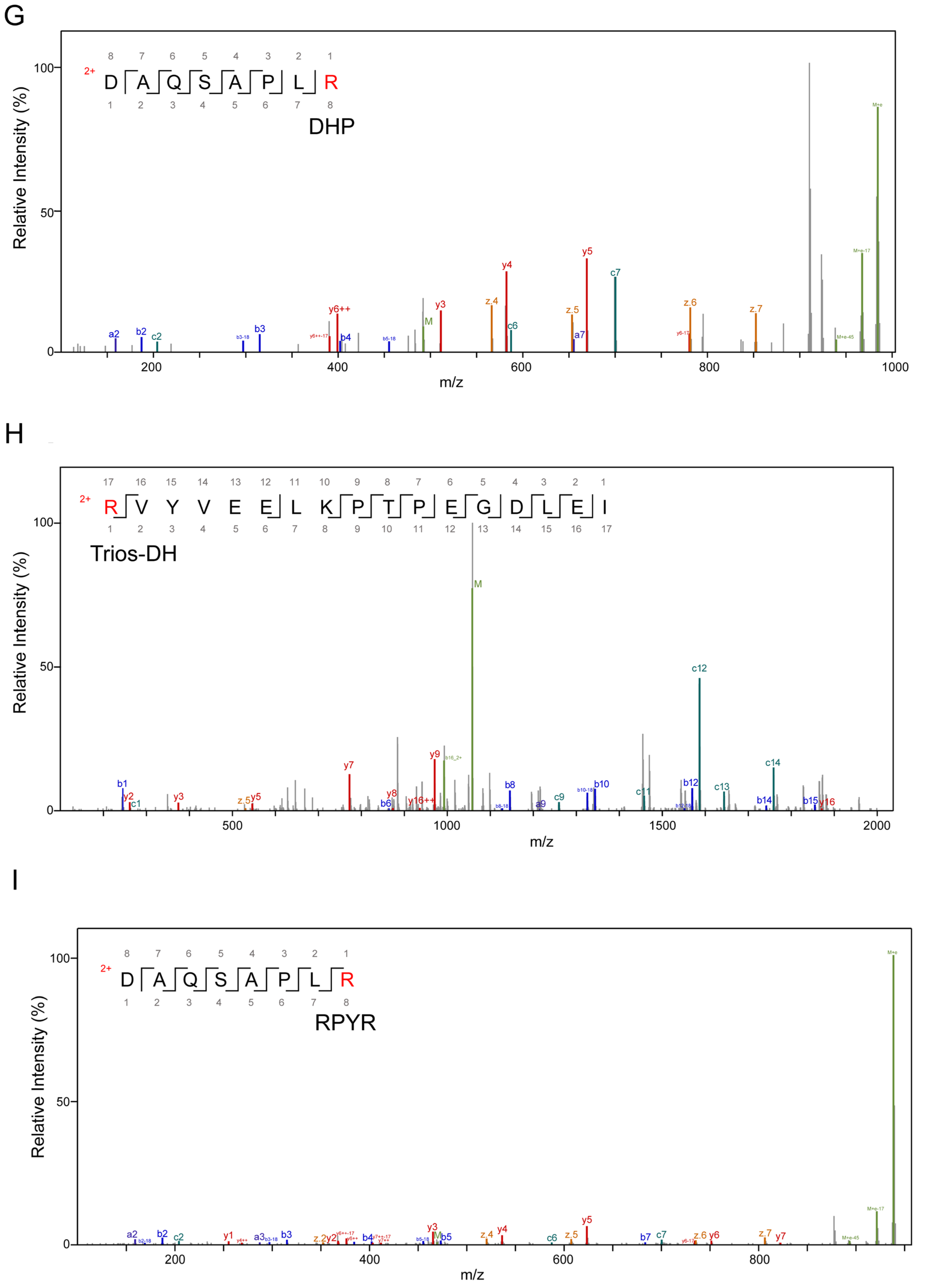 Nutrients 16 00754 g003c Nutrients 16 00754 g003c