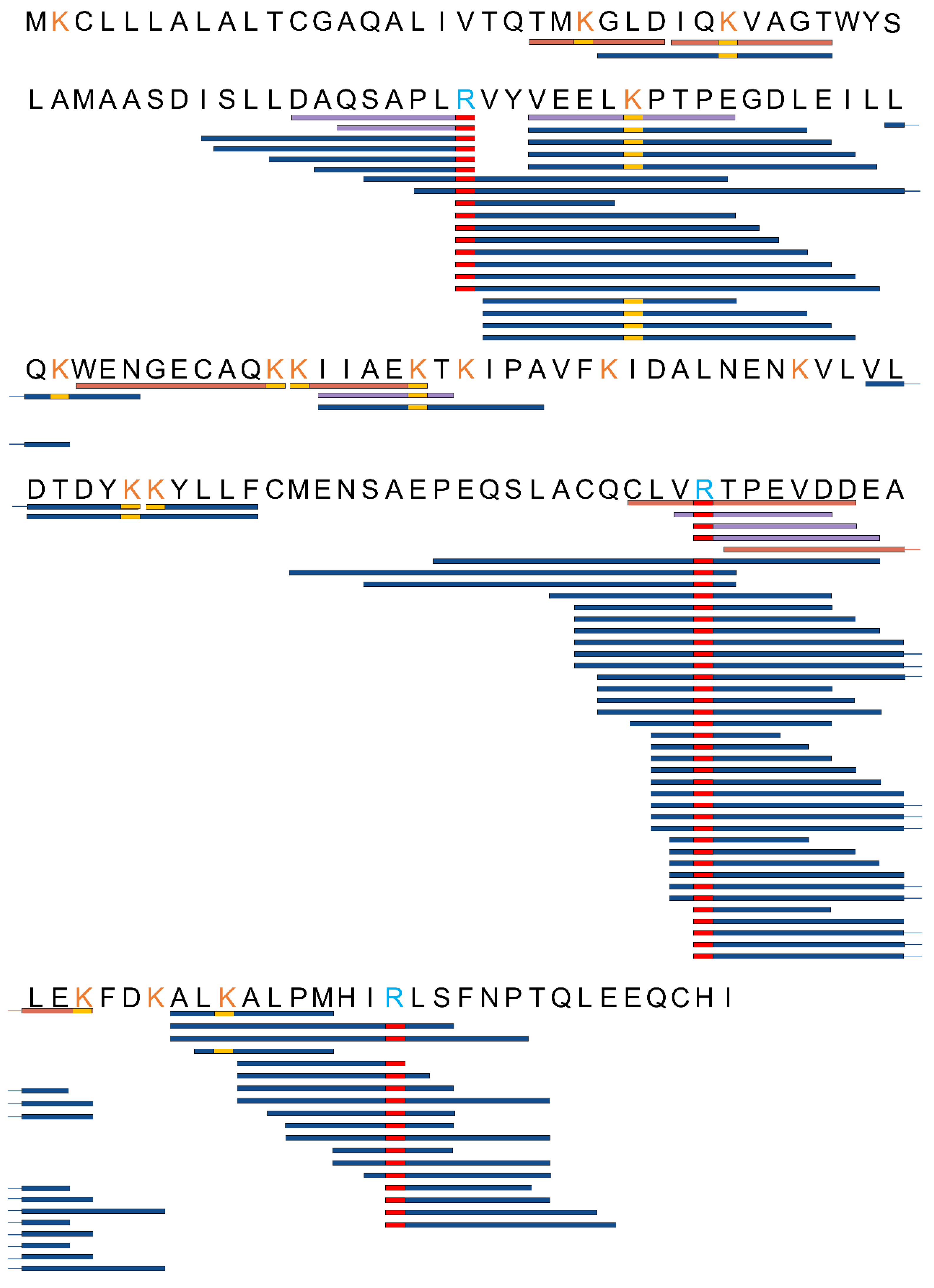Nutrients 16 00754 g004 Nutrients 16 00754 g004