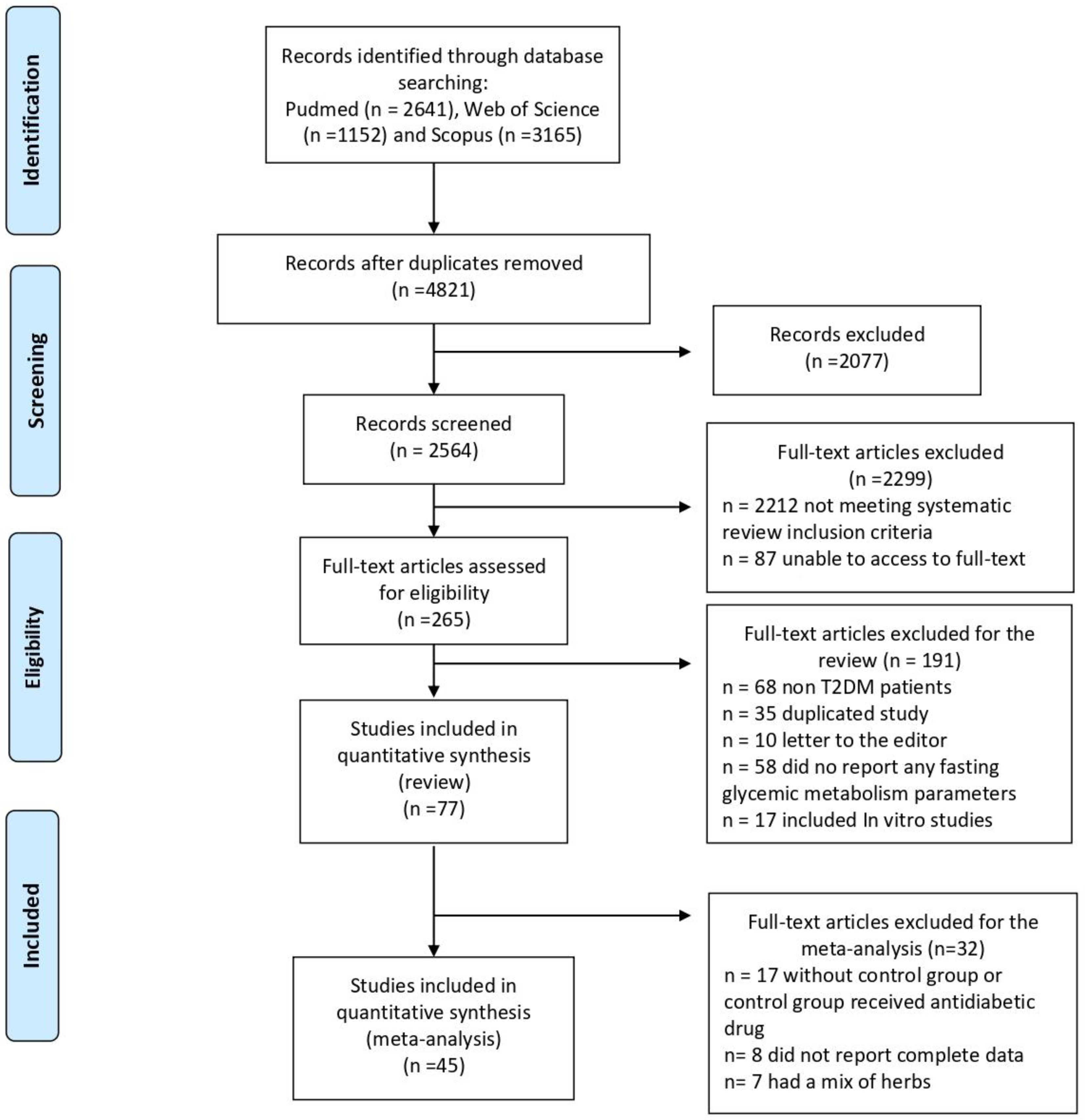 Nutrients 16 00756 g001
