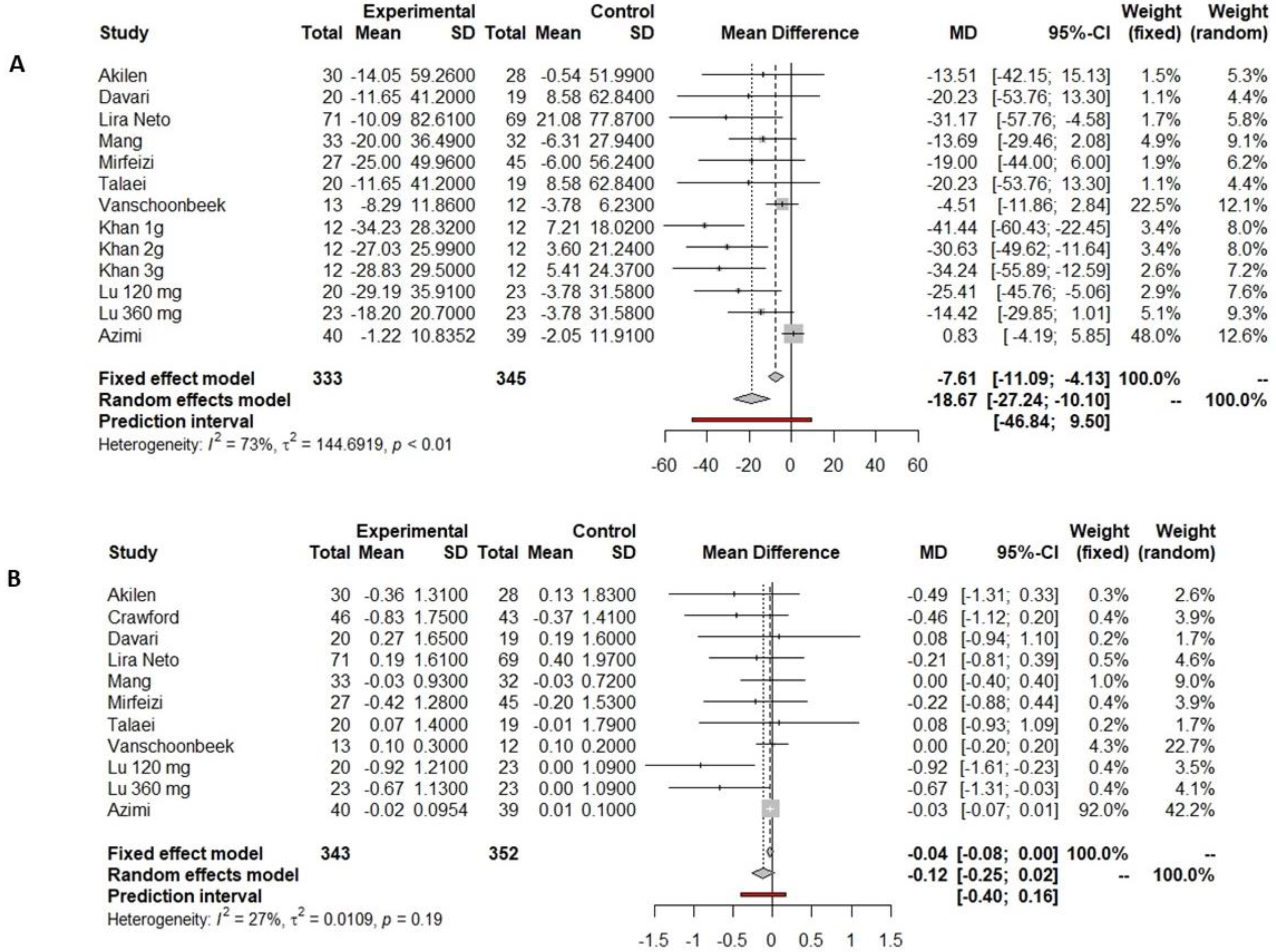 Nutrients 16 00756 g002