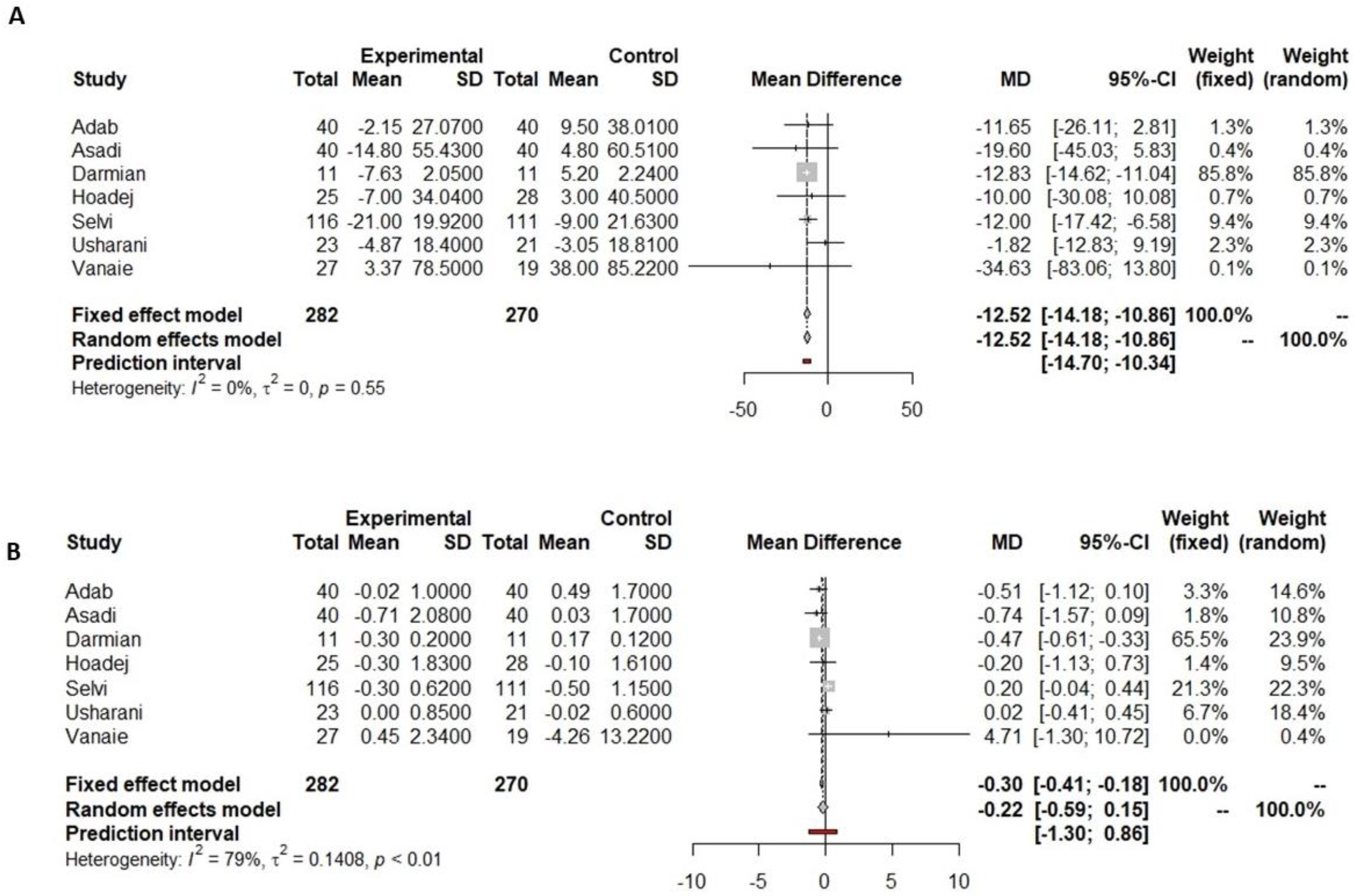 Nutrients 16 00756 g003