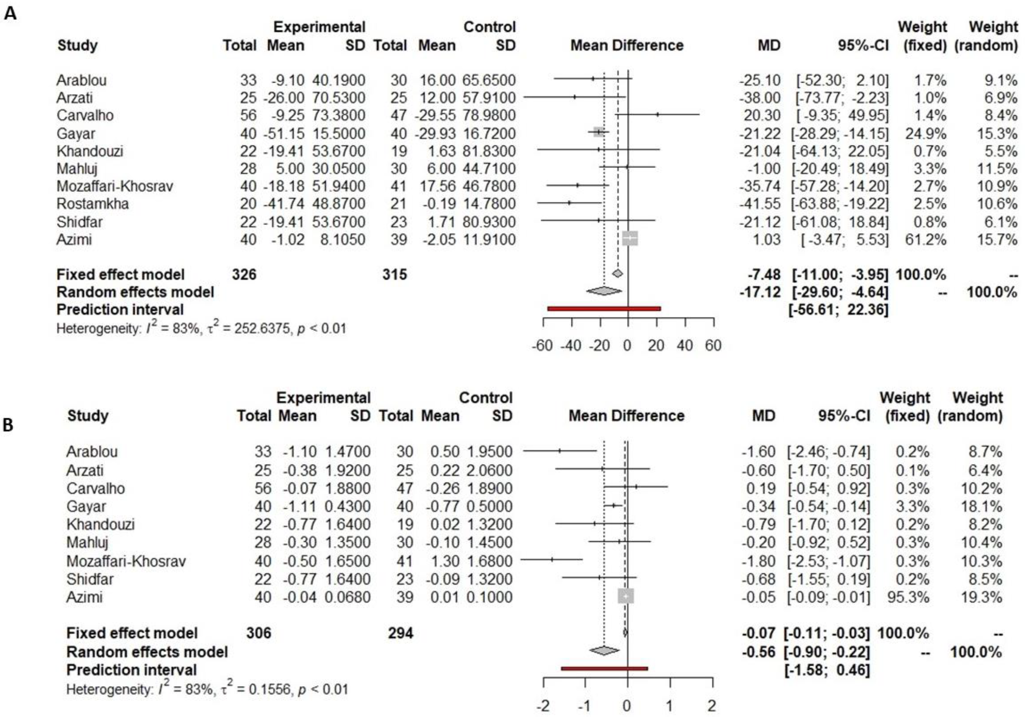 Nutrients 16 00756 g004