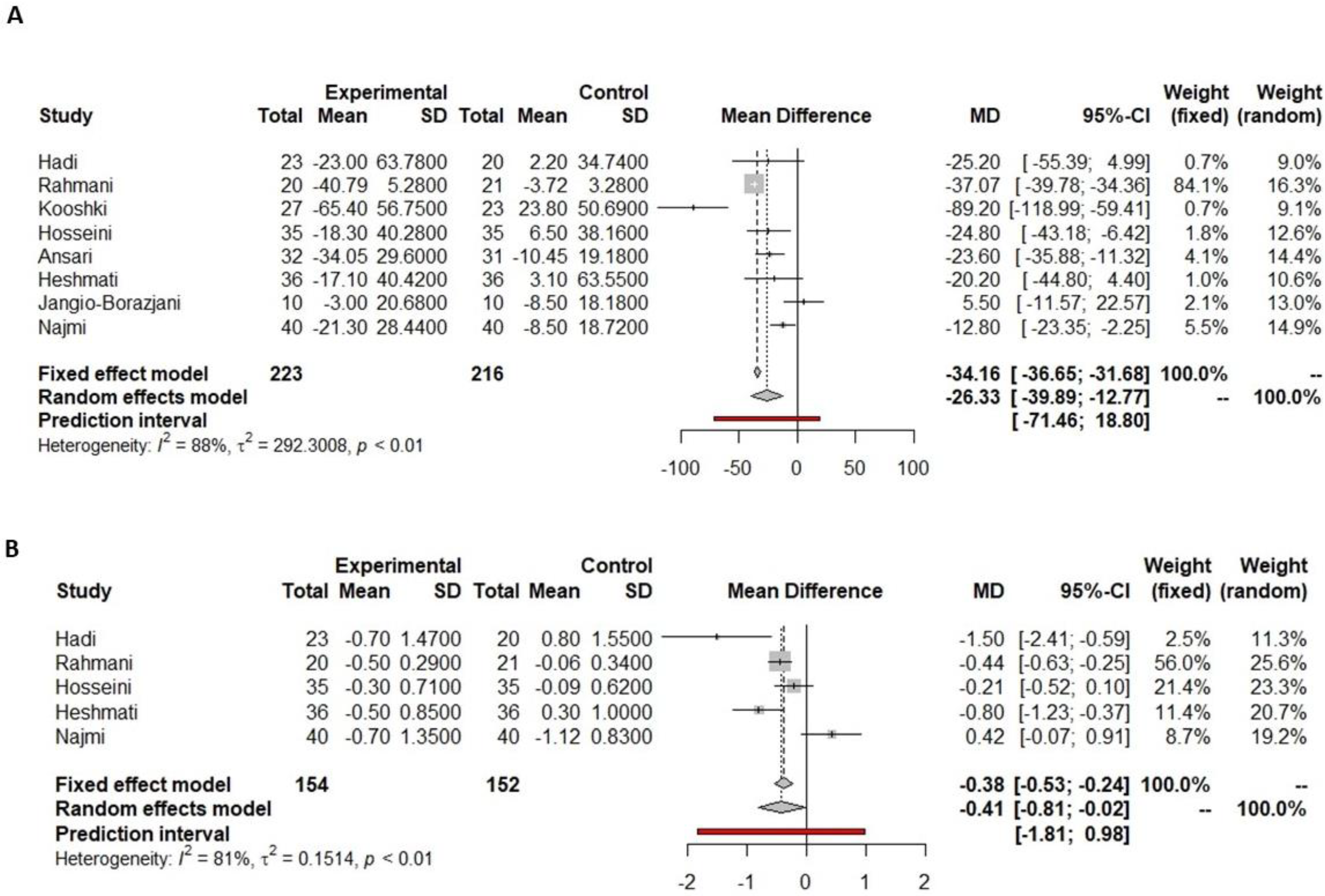 Nutrients 16 00756 g005