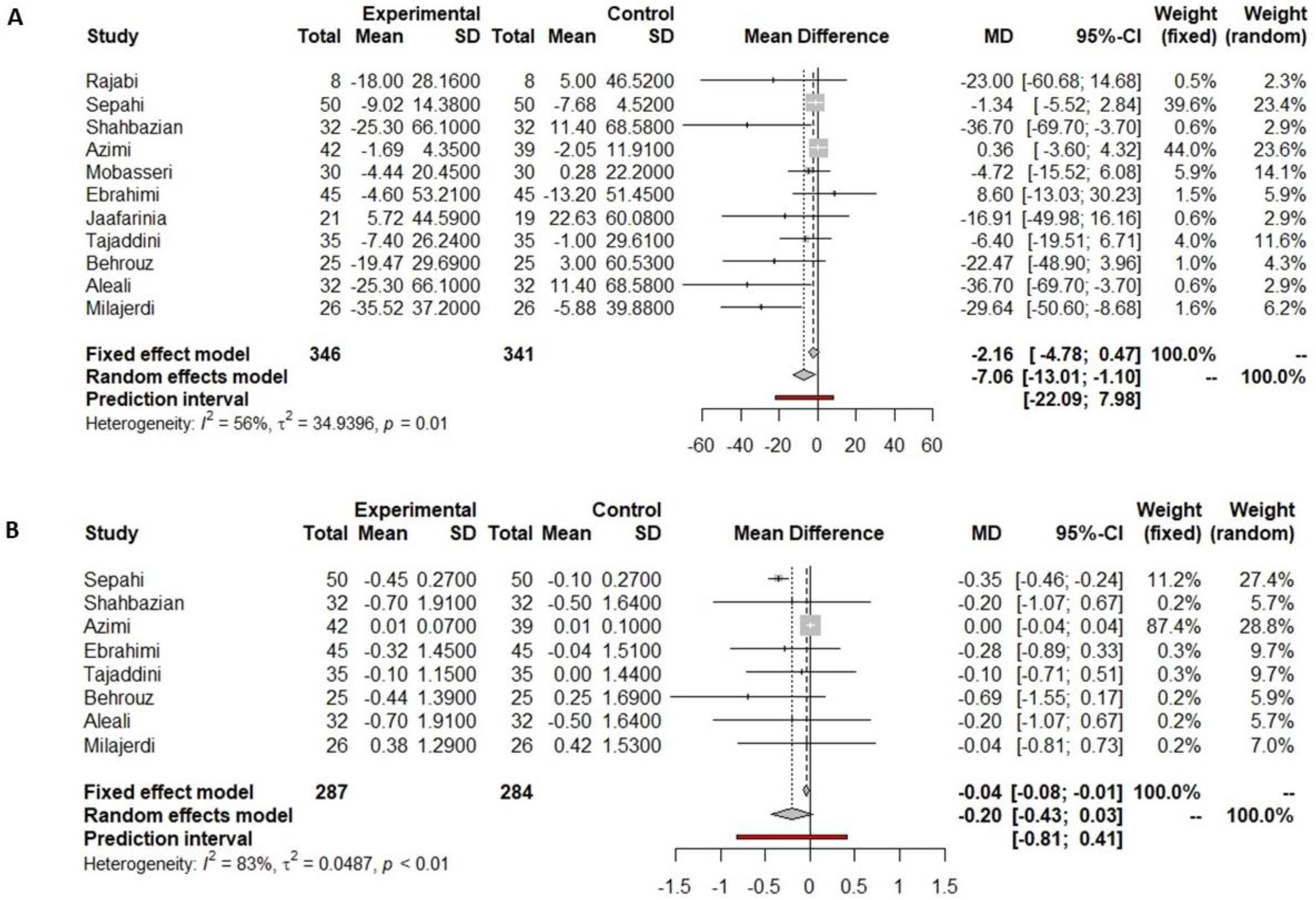 Nutrients 16 00756 g006