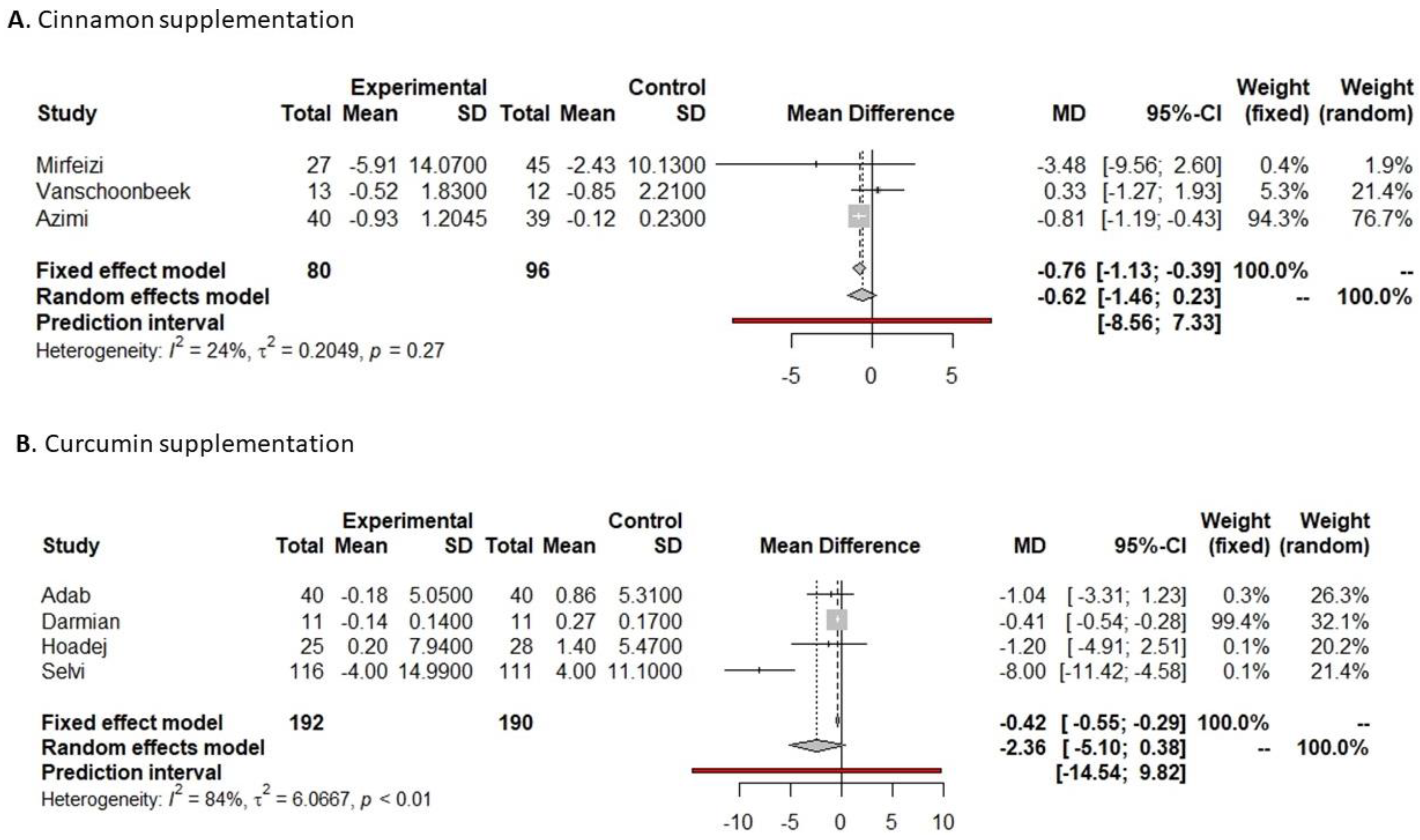 Nutrients 16 00756 g007