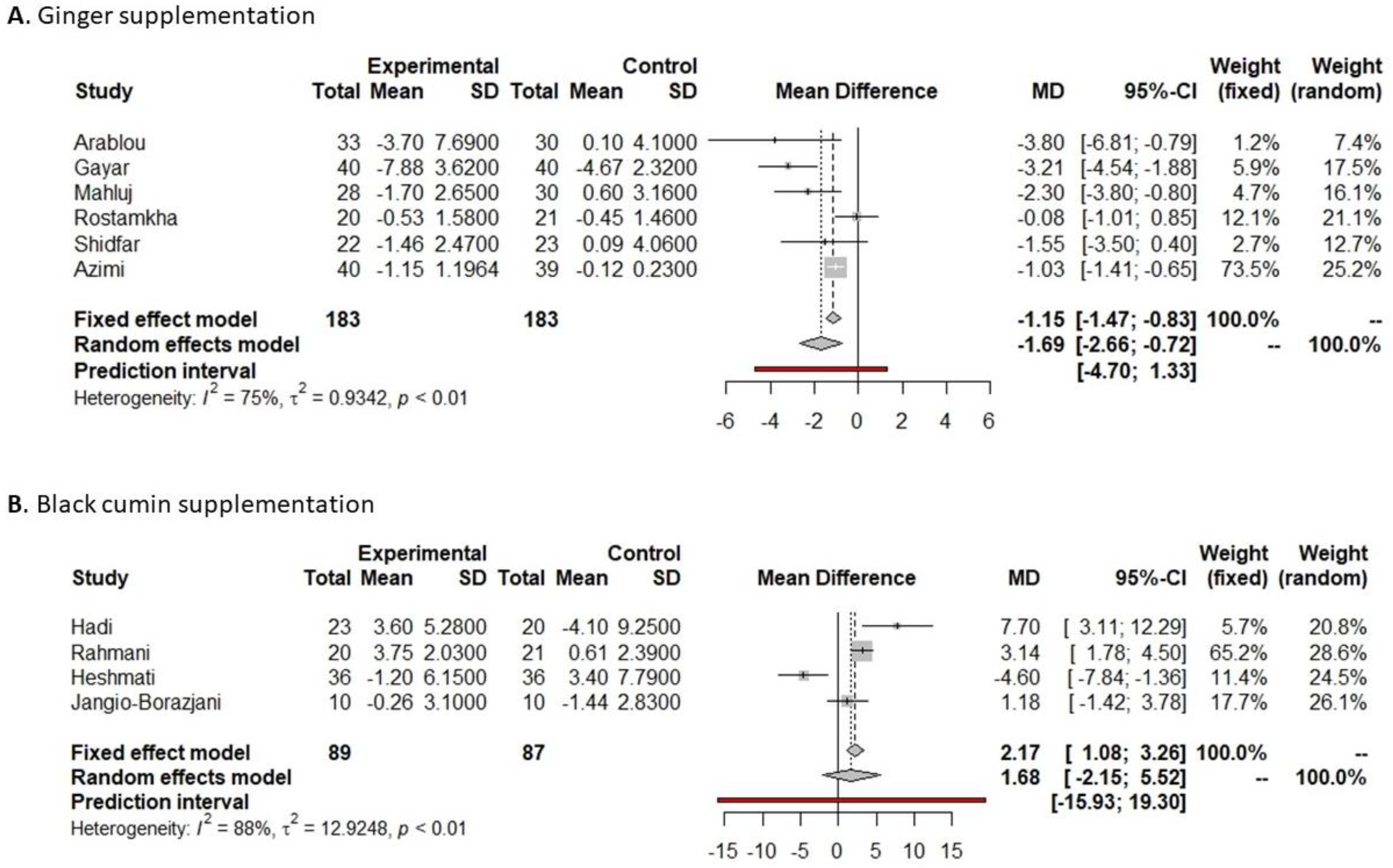 Nutrients 16 00756 g008