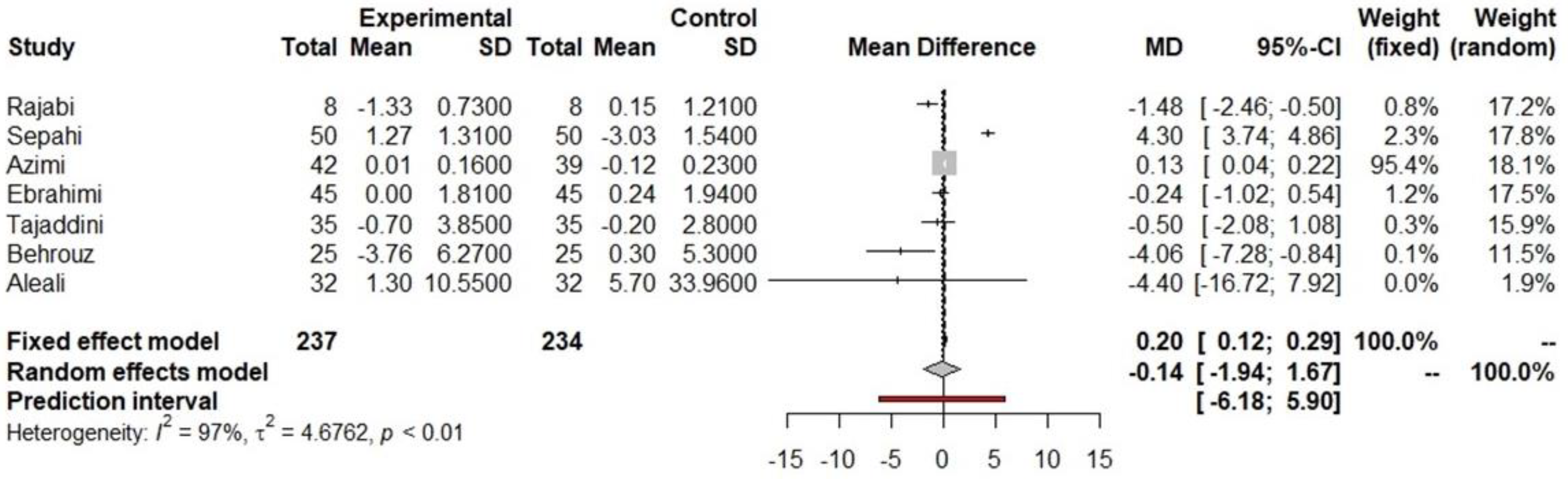Nutrients 16 00756 g009