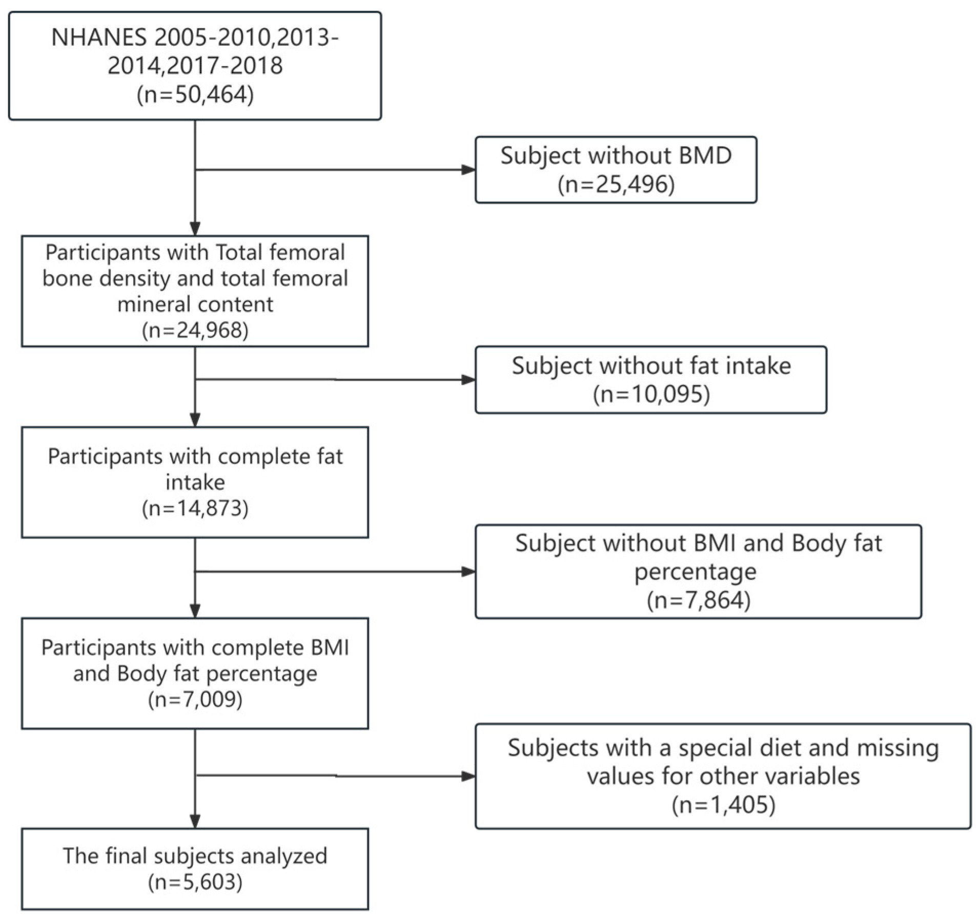 Nutrients 16 00758 g001