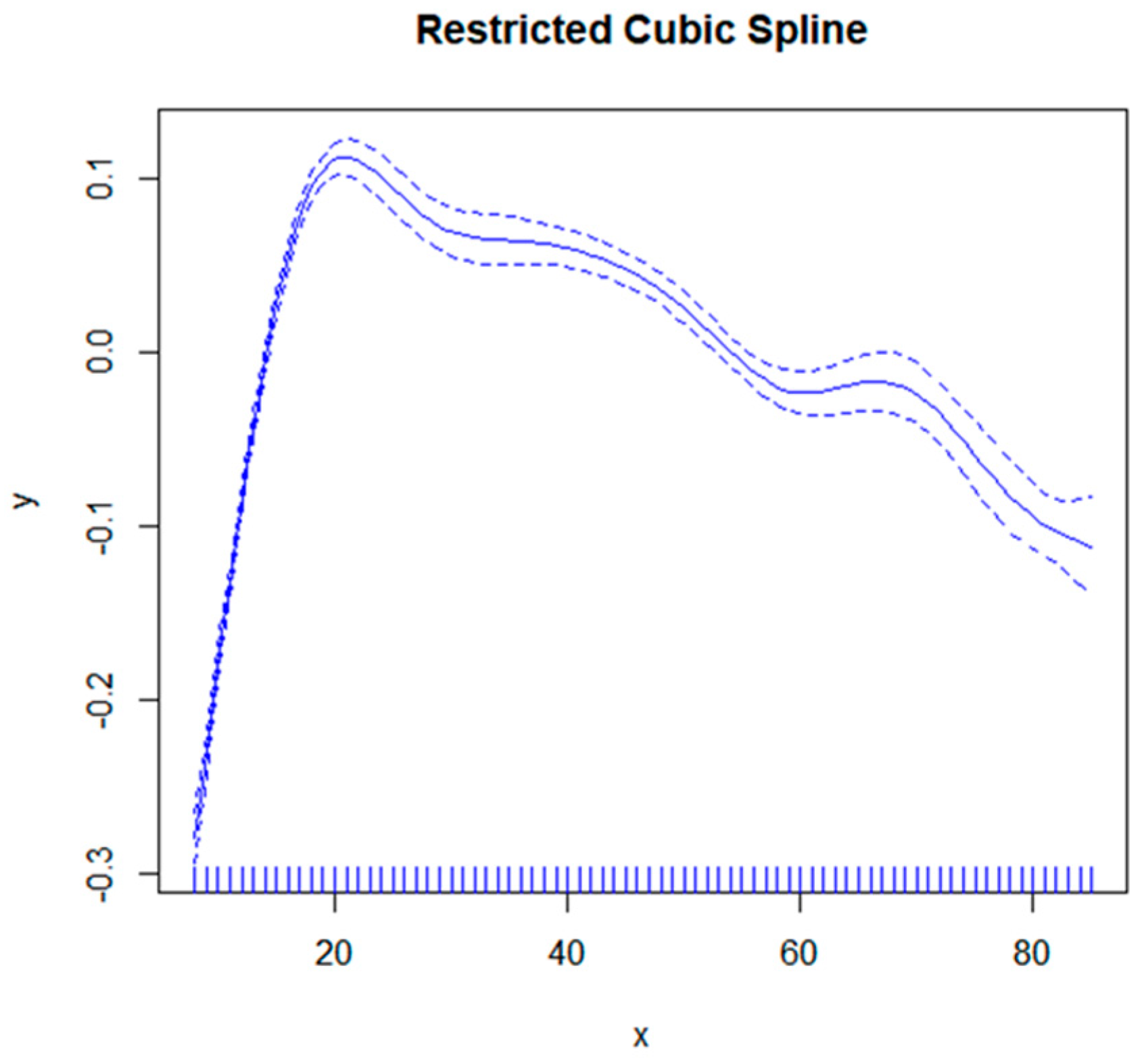 Nutrients 16 00758 g002