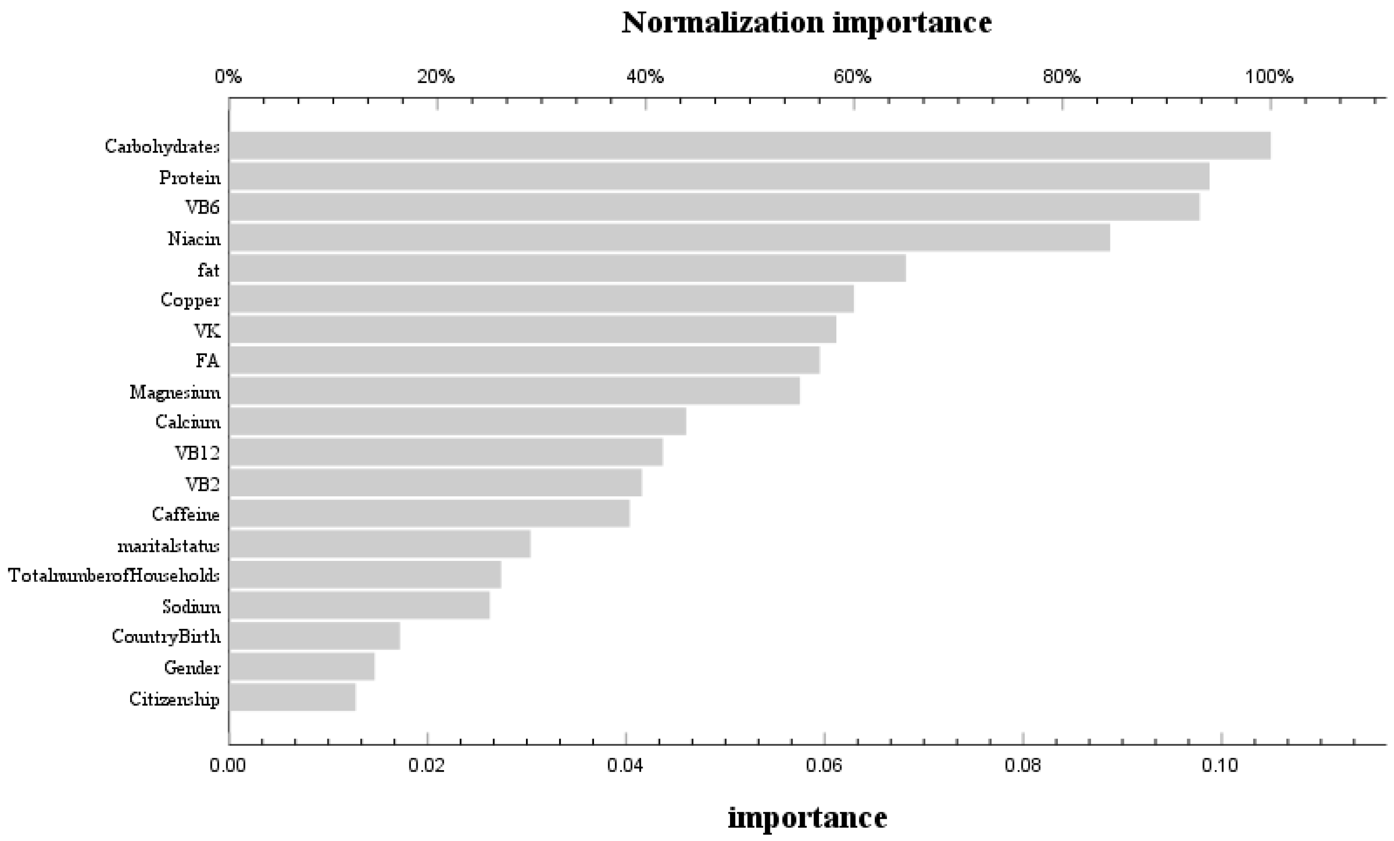 Nutrients 16 00758 g003