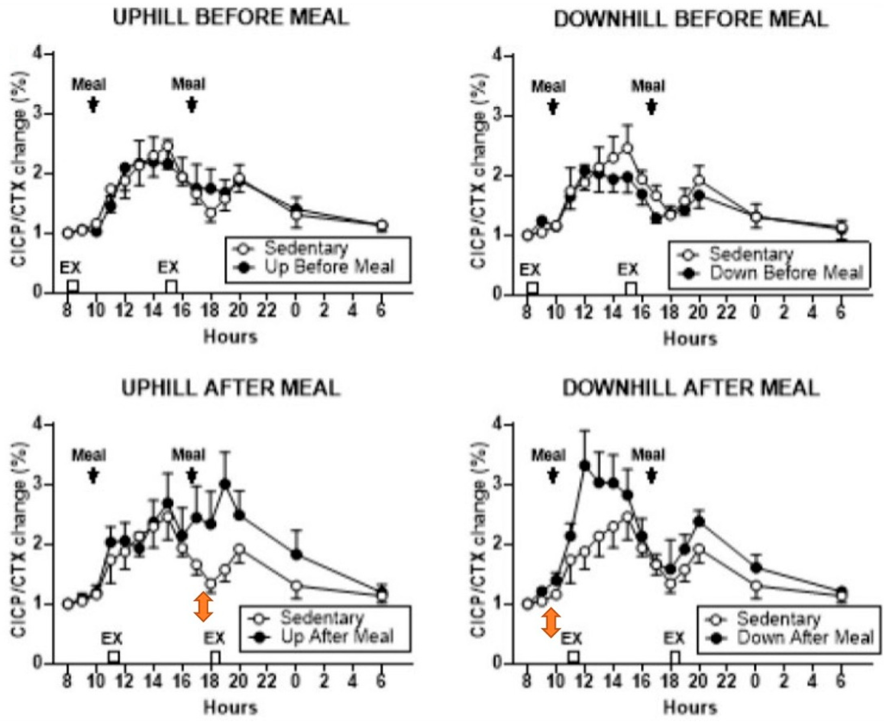 Nutrients 16 00759 g005