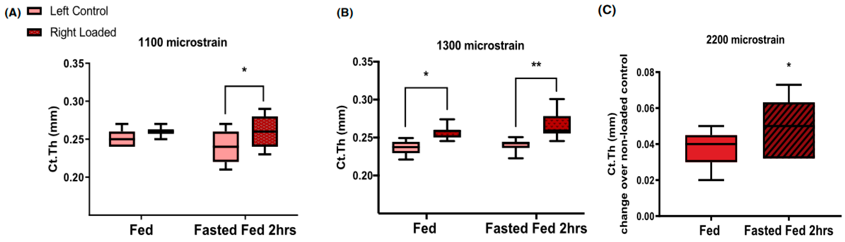 Nutrients 16 00759 g010