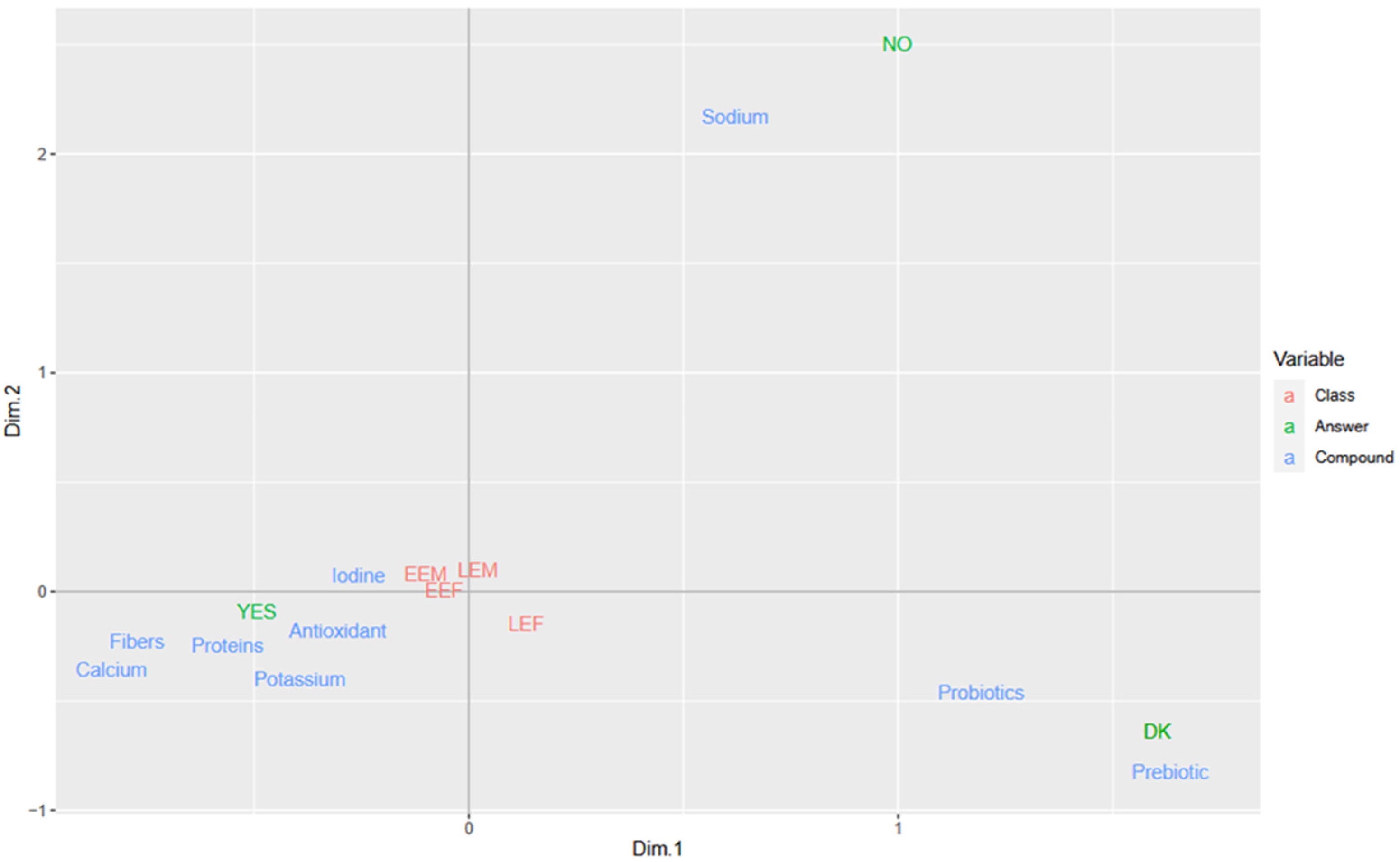 Nutrients 16 00762 g001