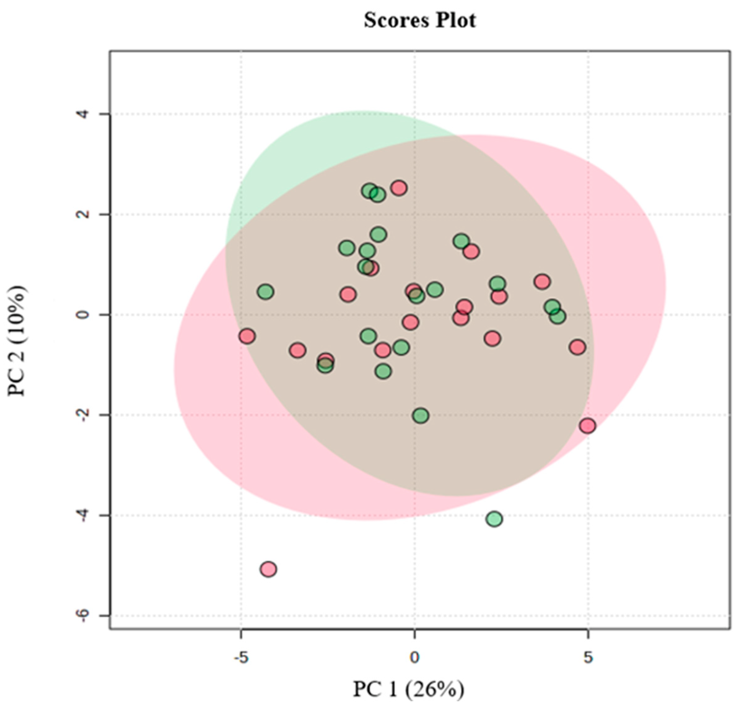 Nutrients 16 00765 g002 Nutrients 16 00765 g002