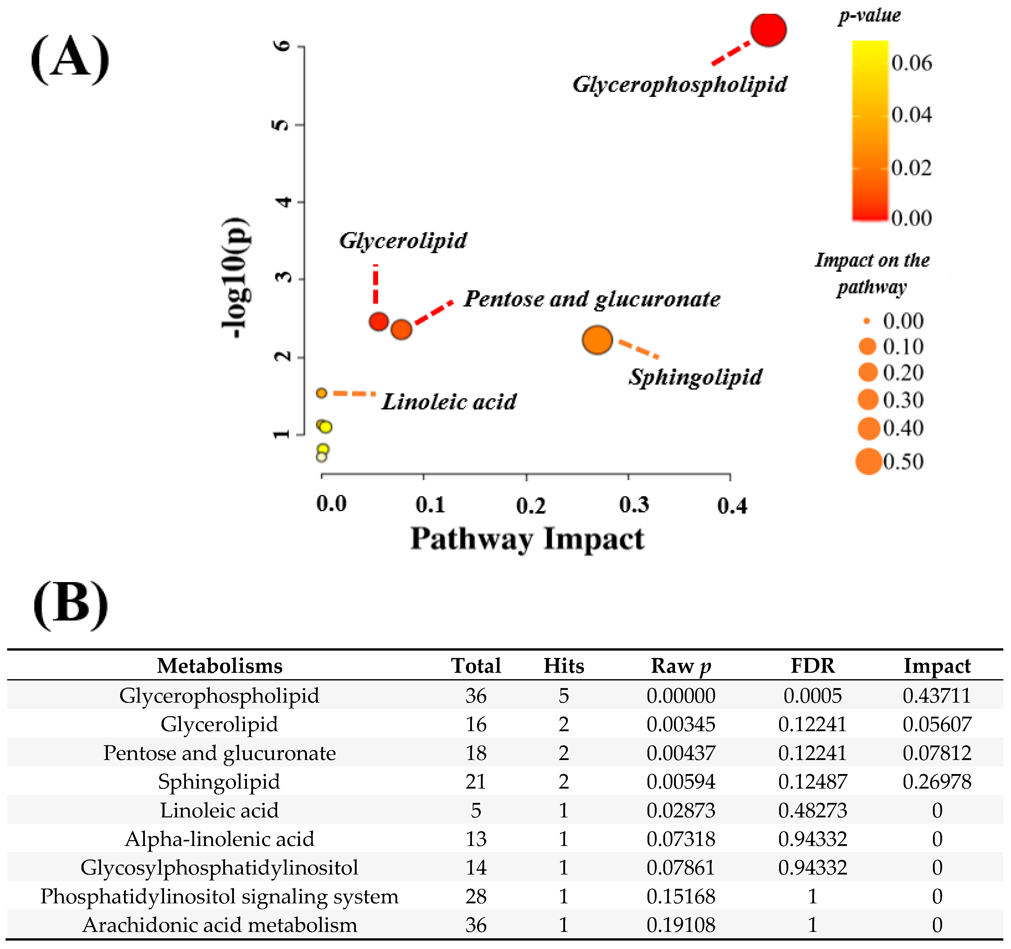 Nutrients 16 00765 g003 Nutrients 16 00765 g003