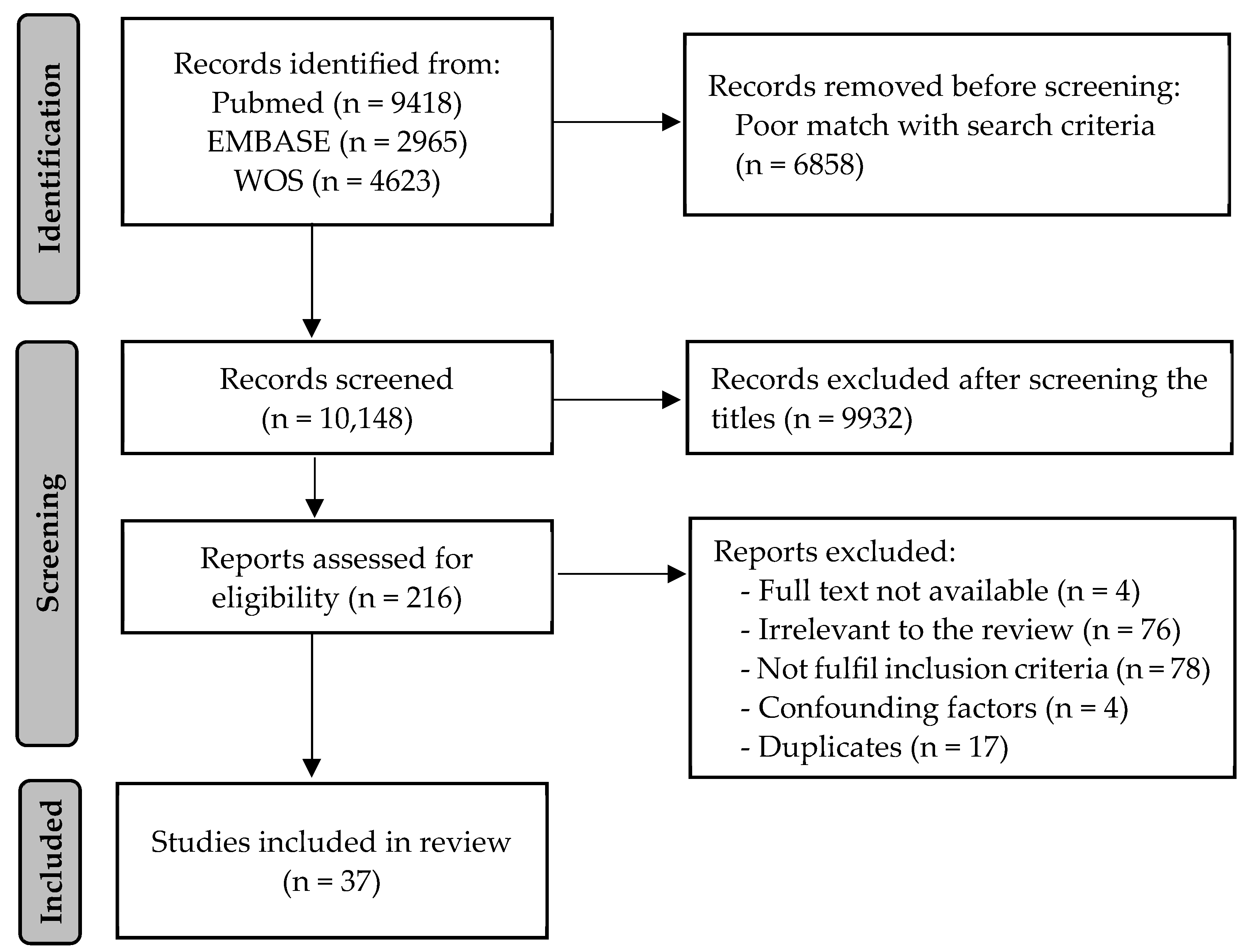 Nutrients 16 00770 g001