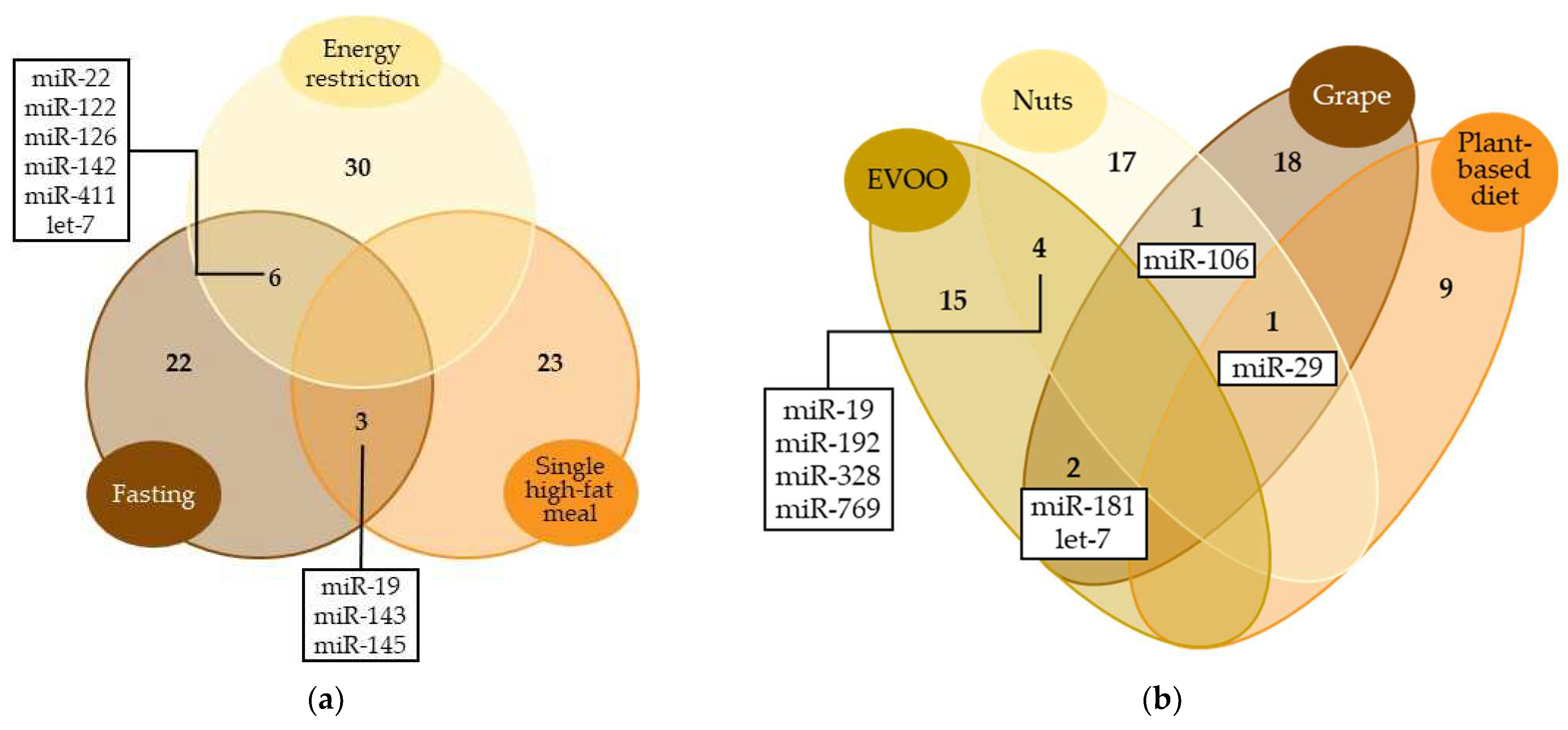 Nutrients 16 00770 g002