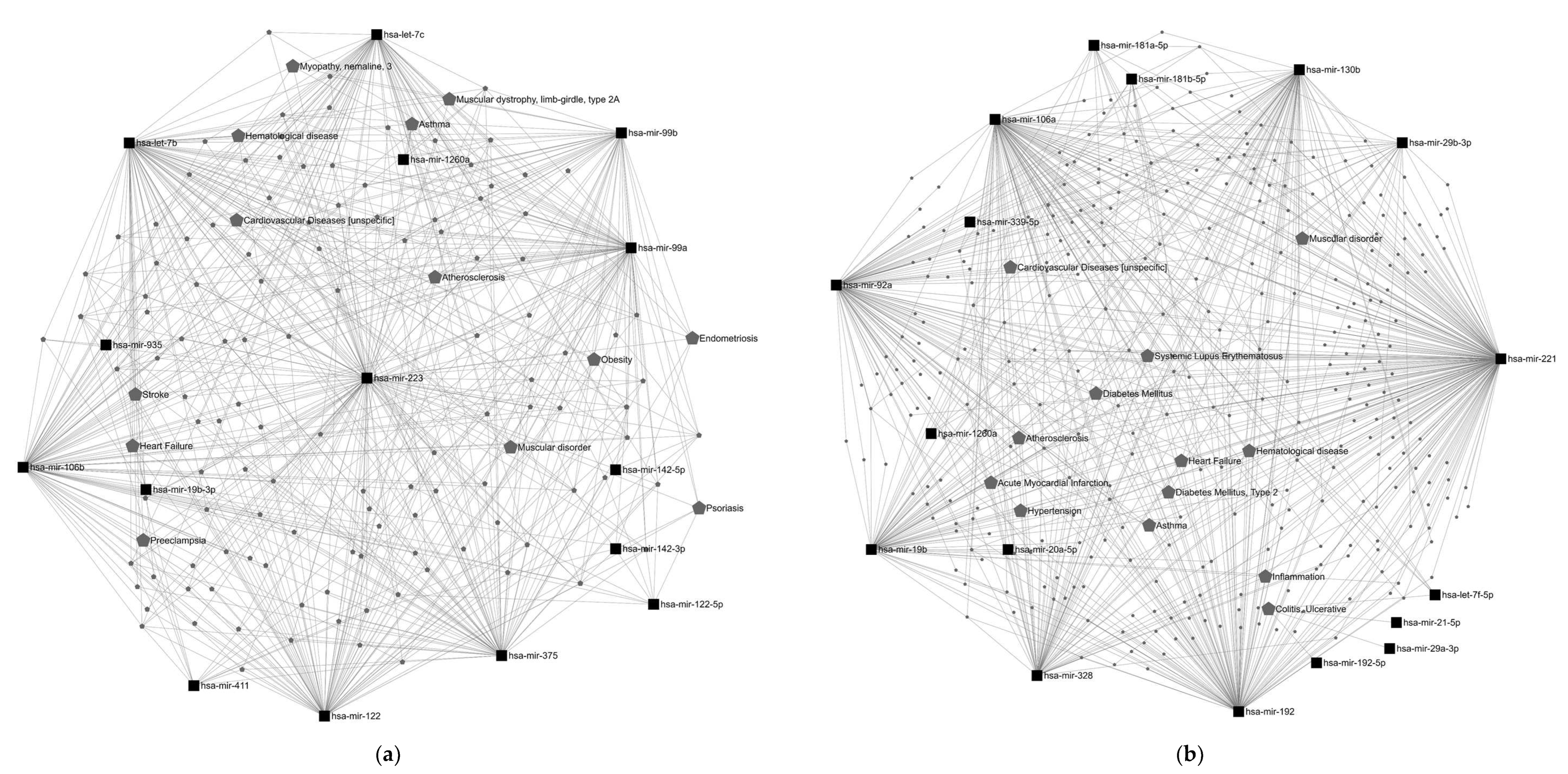 Nutrients 16 00770 g003