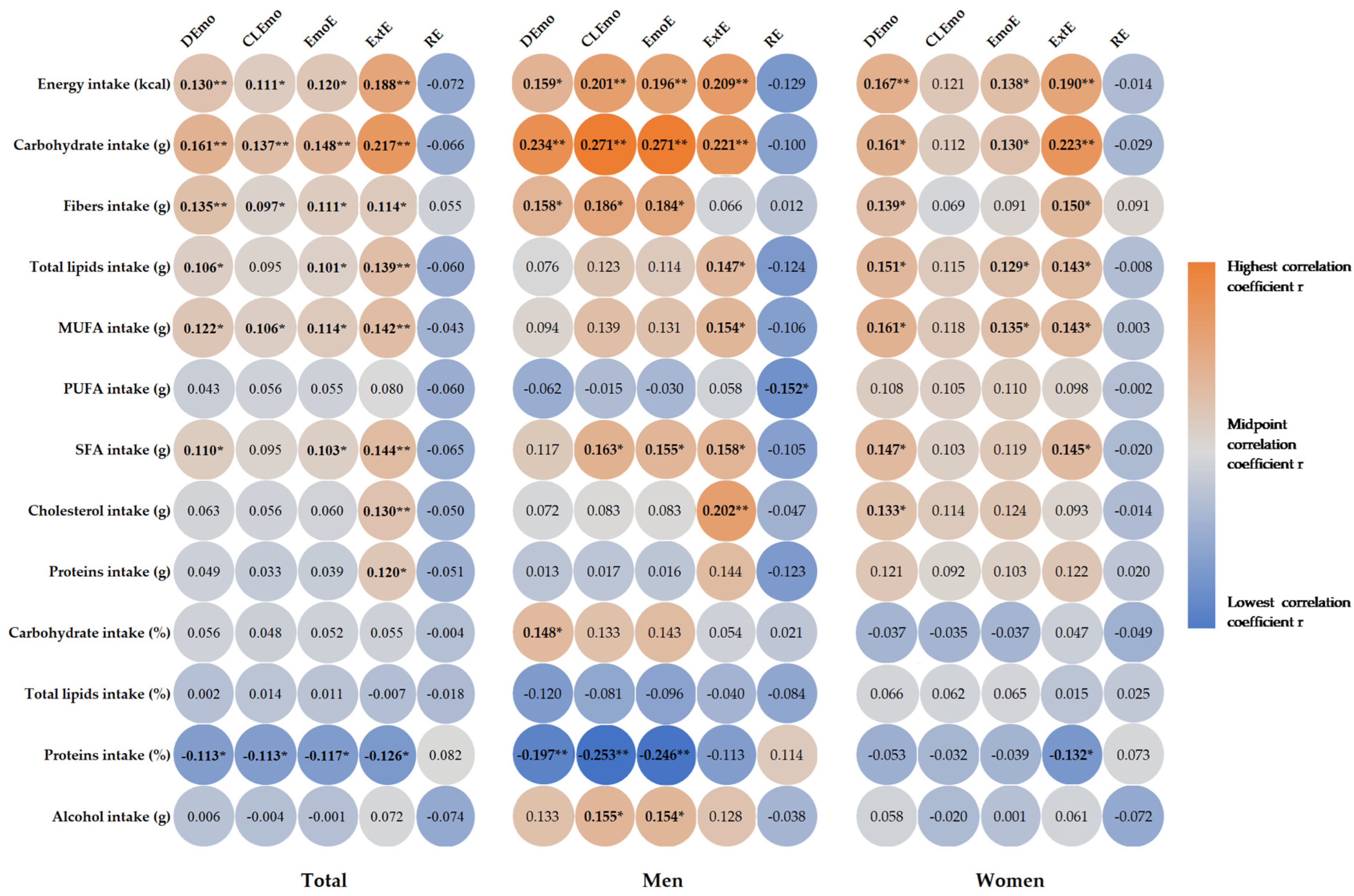 Nutrients 16 00771 g001