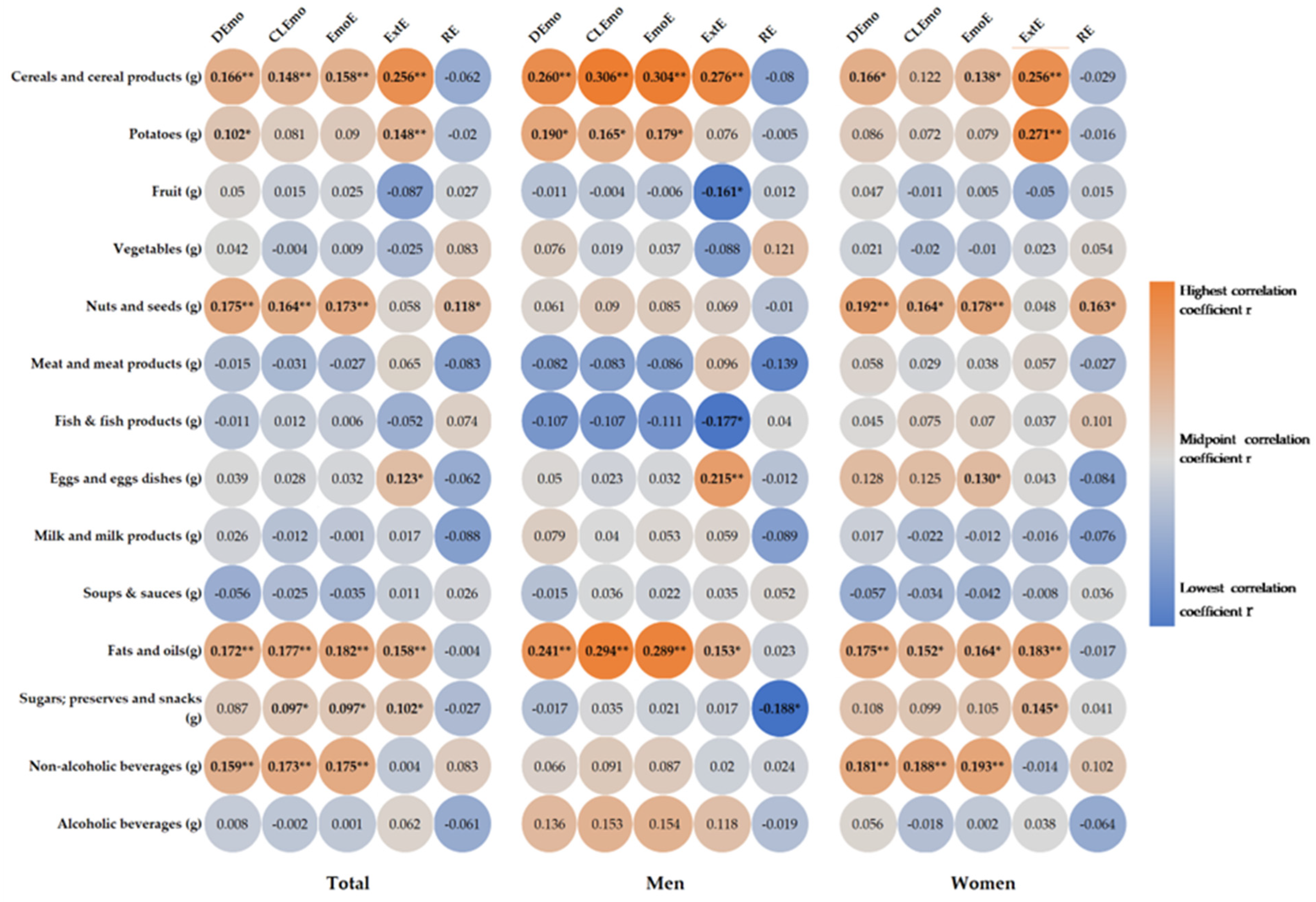 Nutrients 16 00771 g002