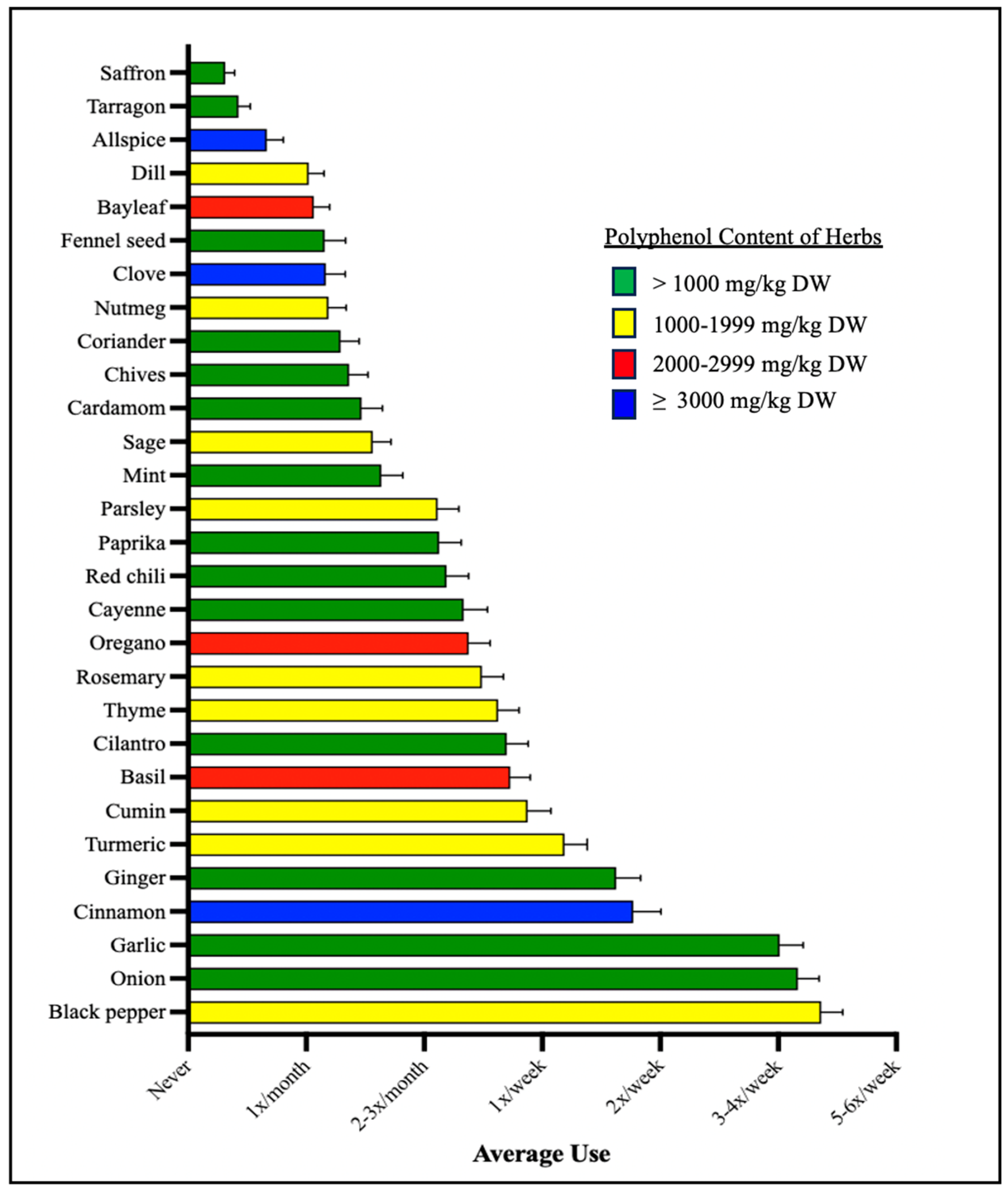 Nutrients 16 00773 g001