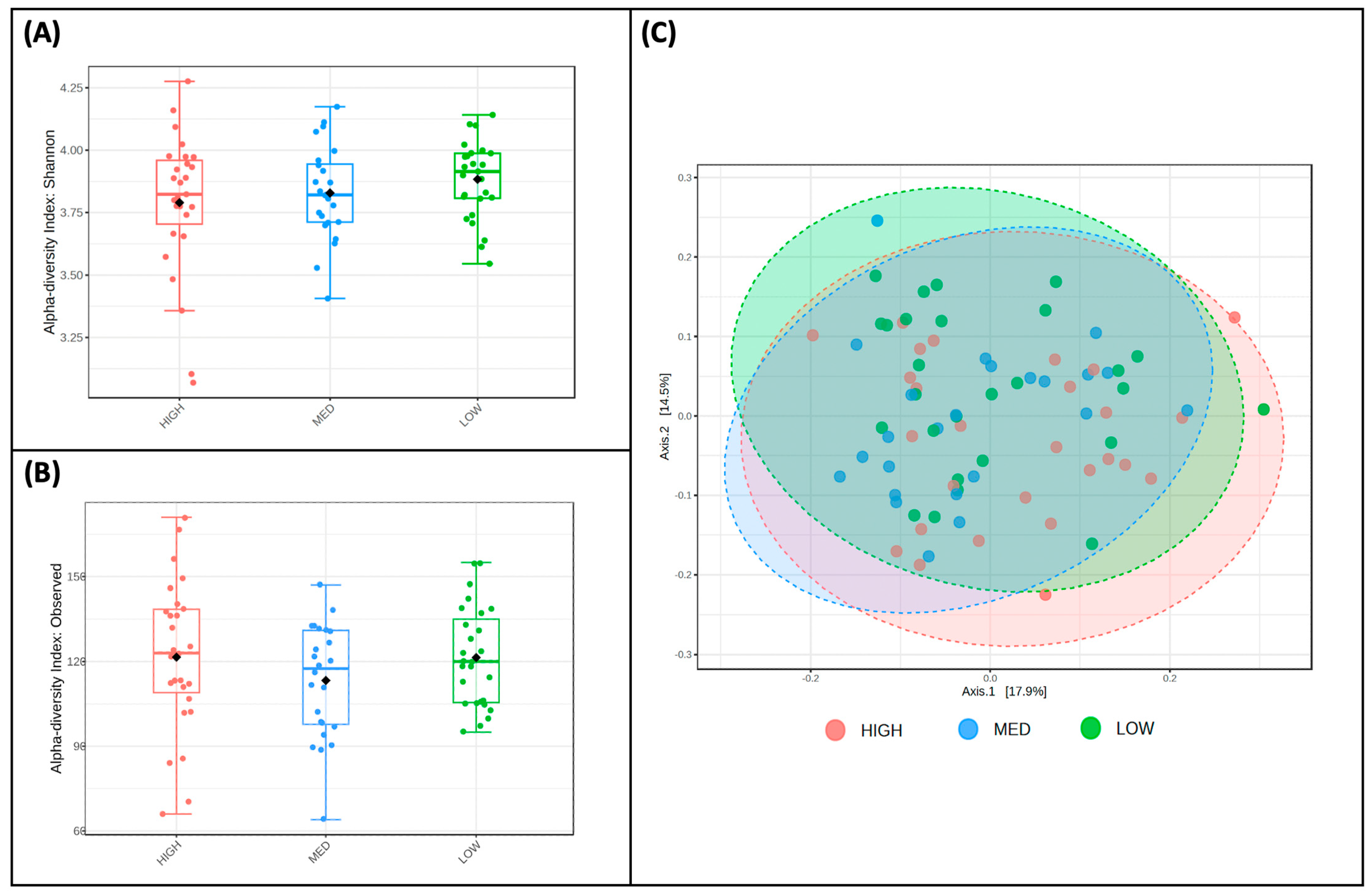 Nutrients 16 00773 g003