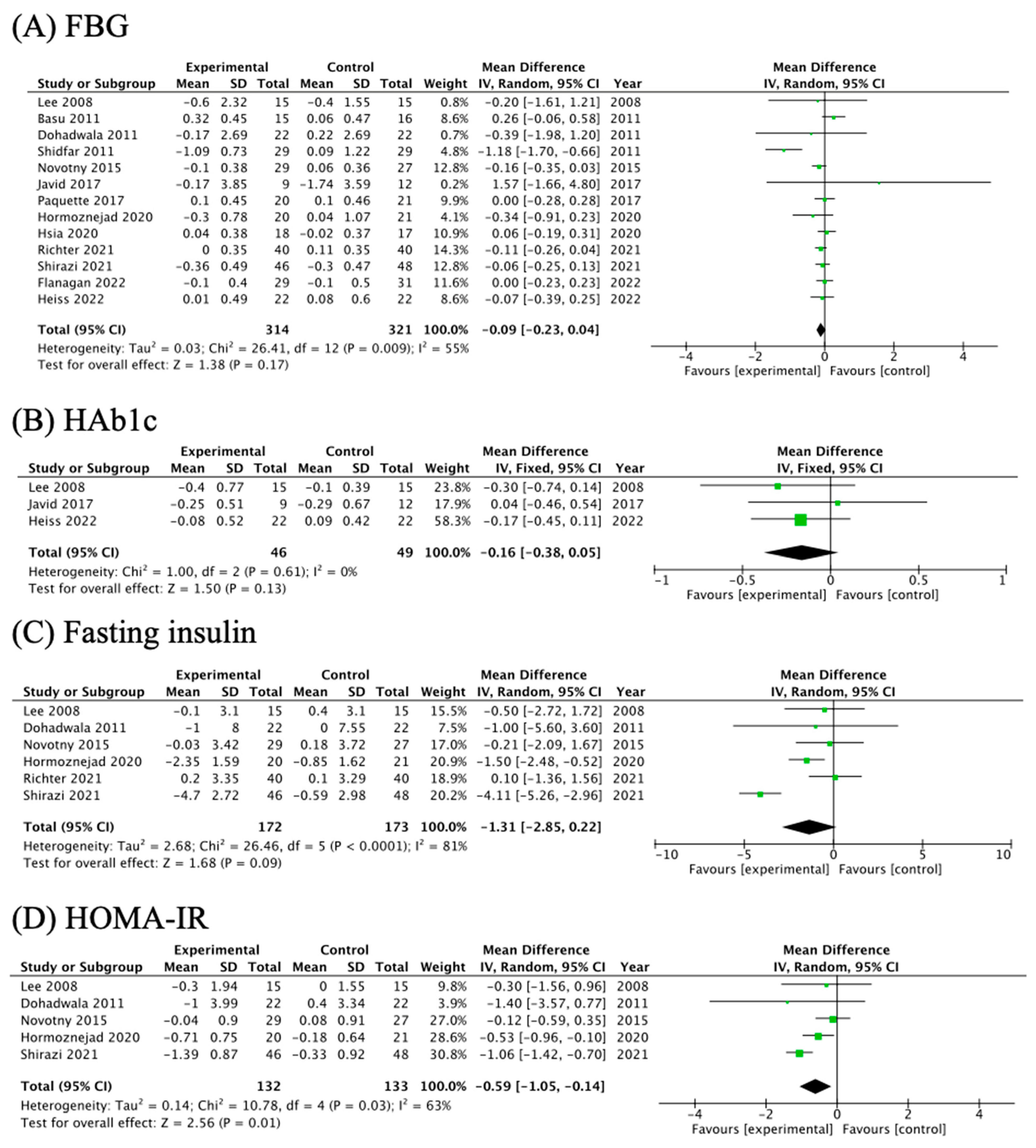 Nutrients 16 00782 g004