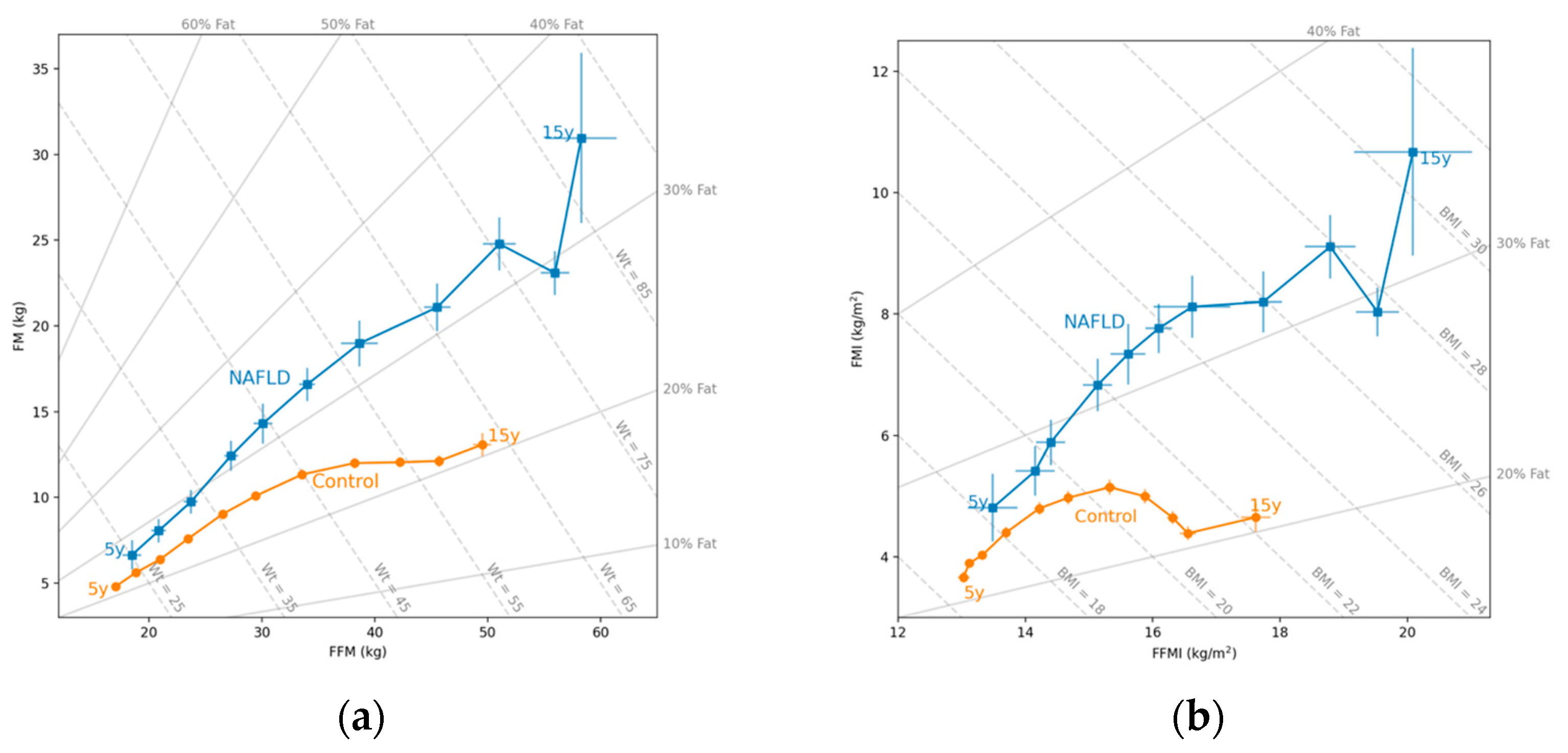 Nutrients 16 00785 g001