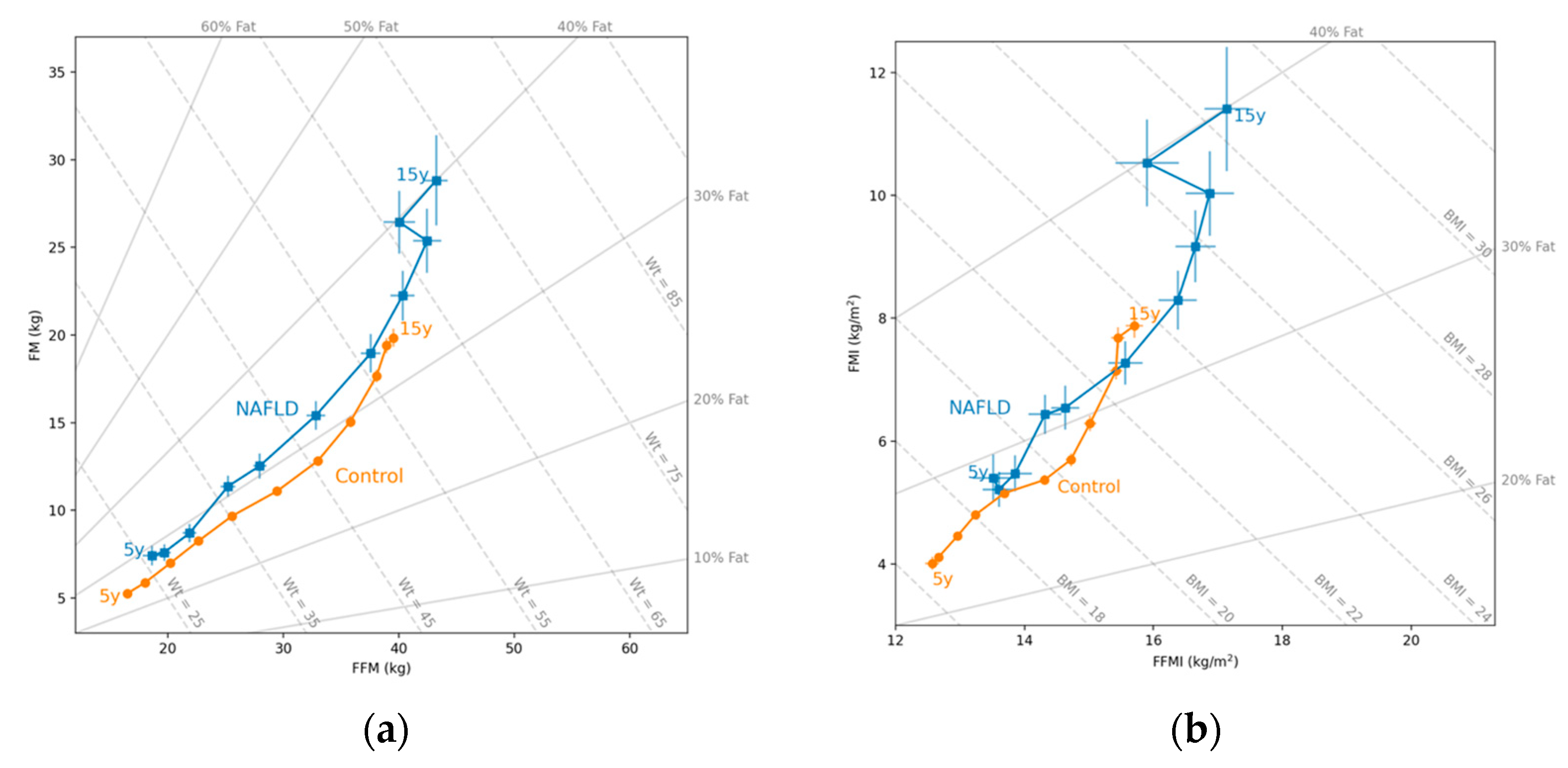 Nutrients 16 00785 g002