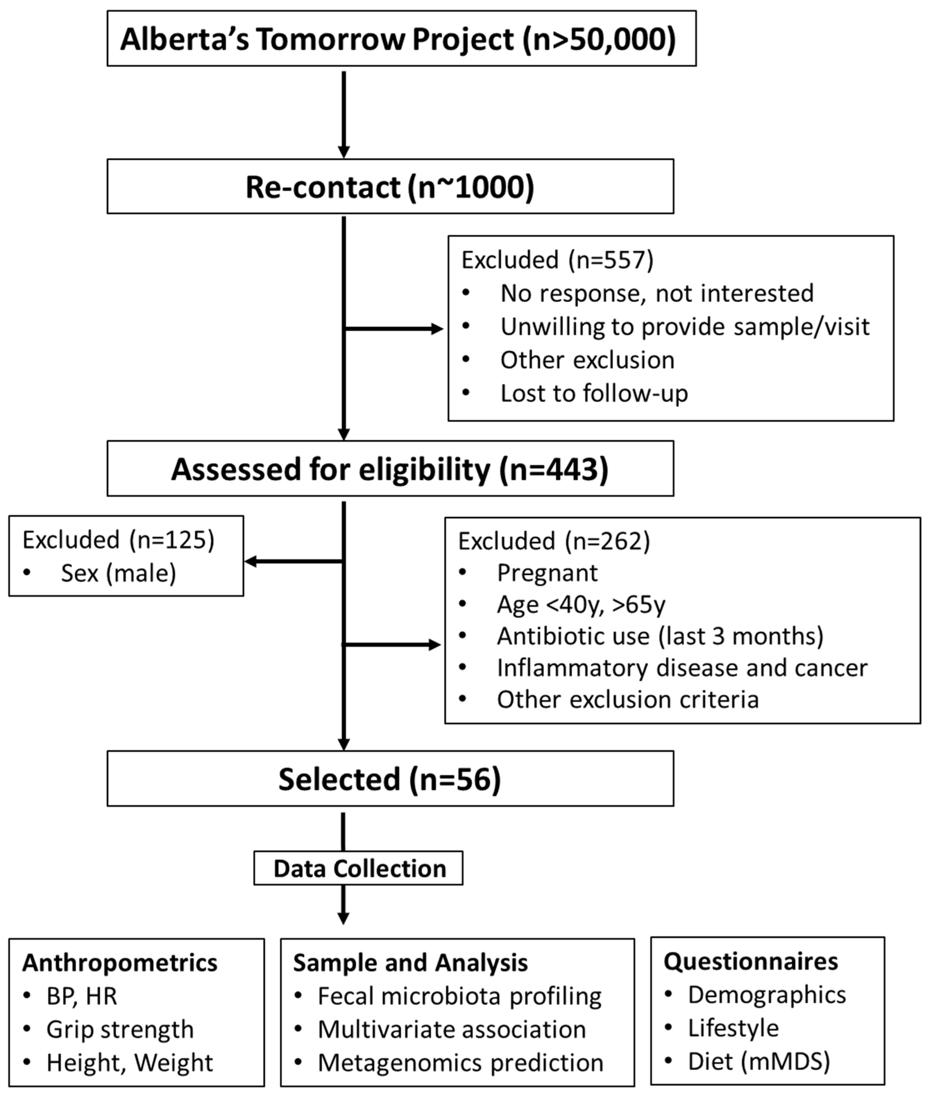 Nutrients 16 00786 g001