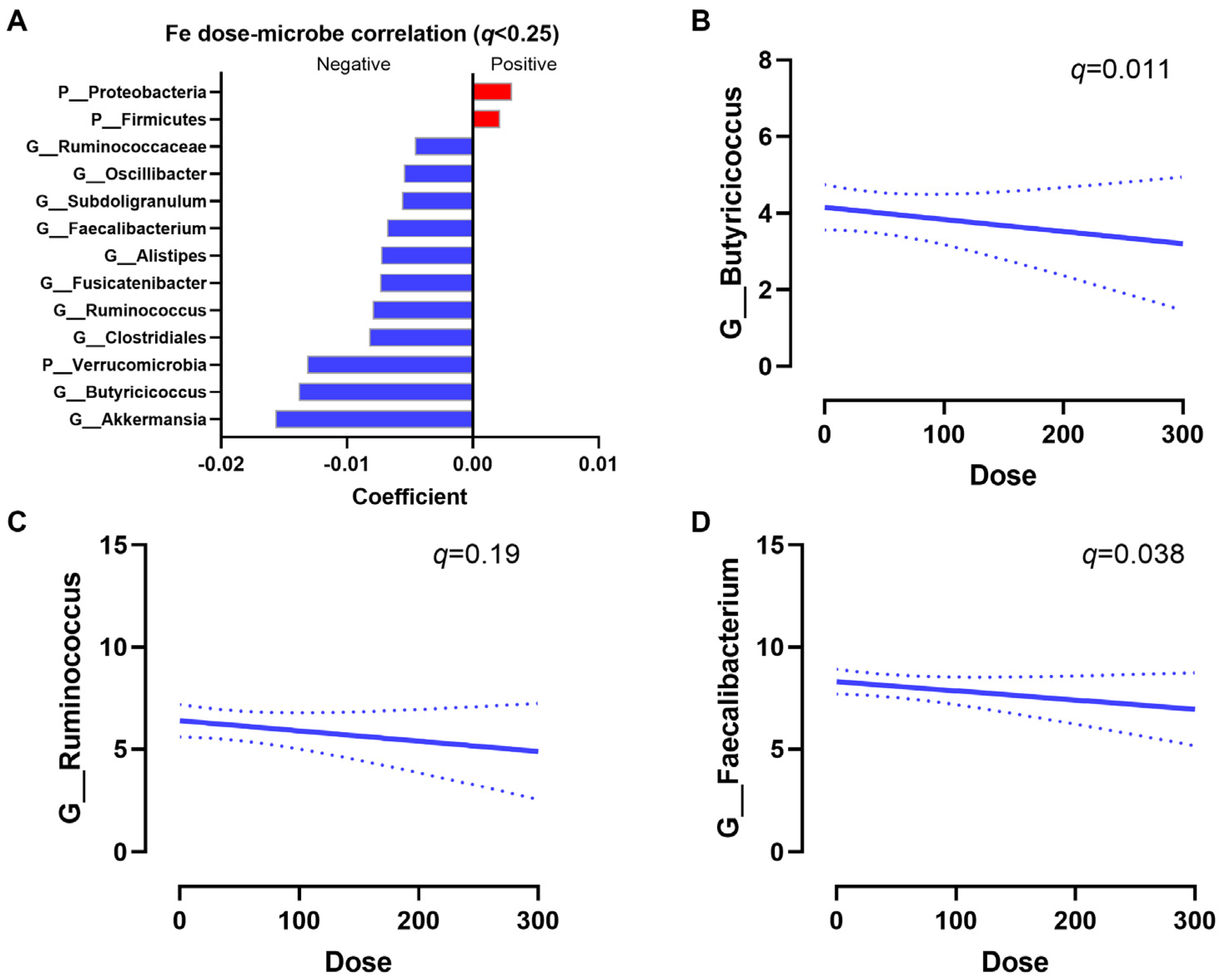 Nutrients 16 00786 g004