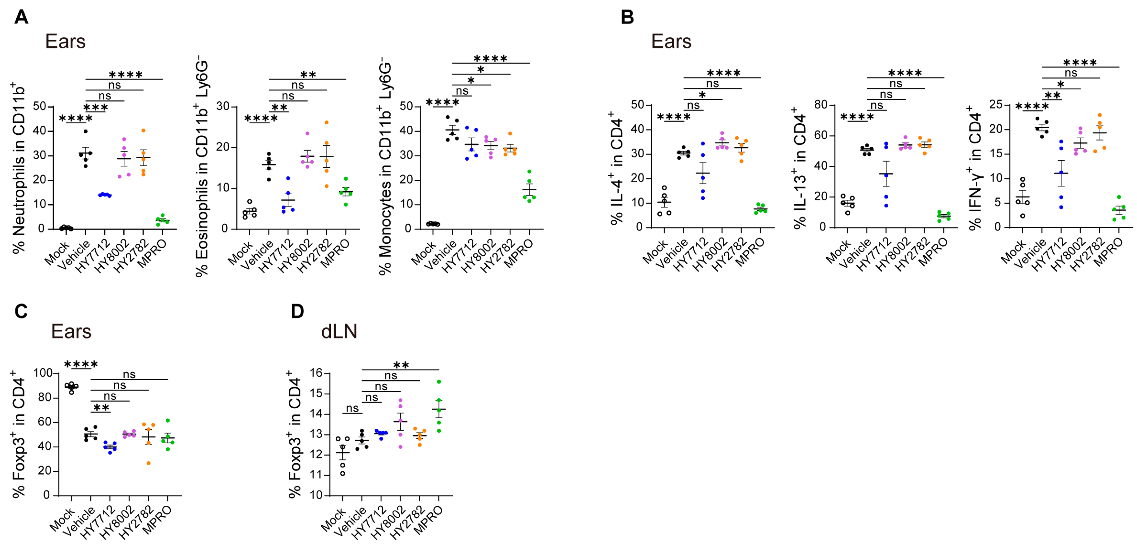 Nutrients 16 00790 g004