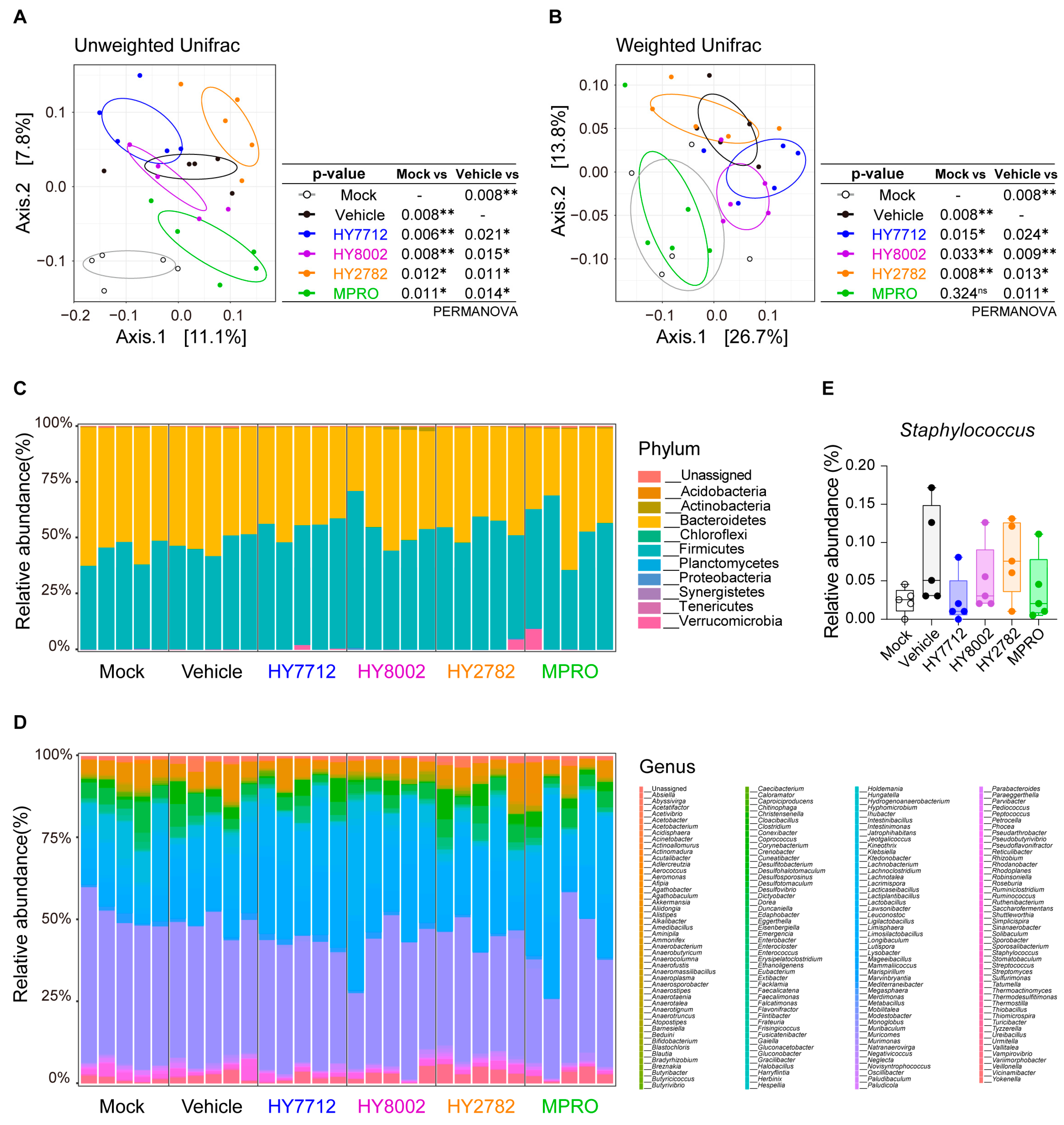 Nutrients 16 00790 g005