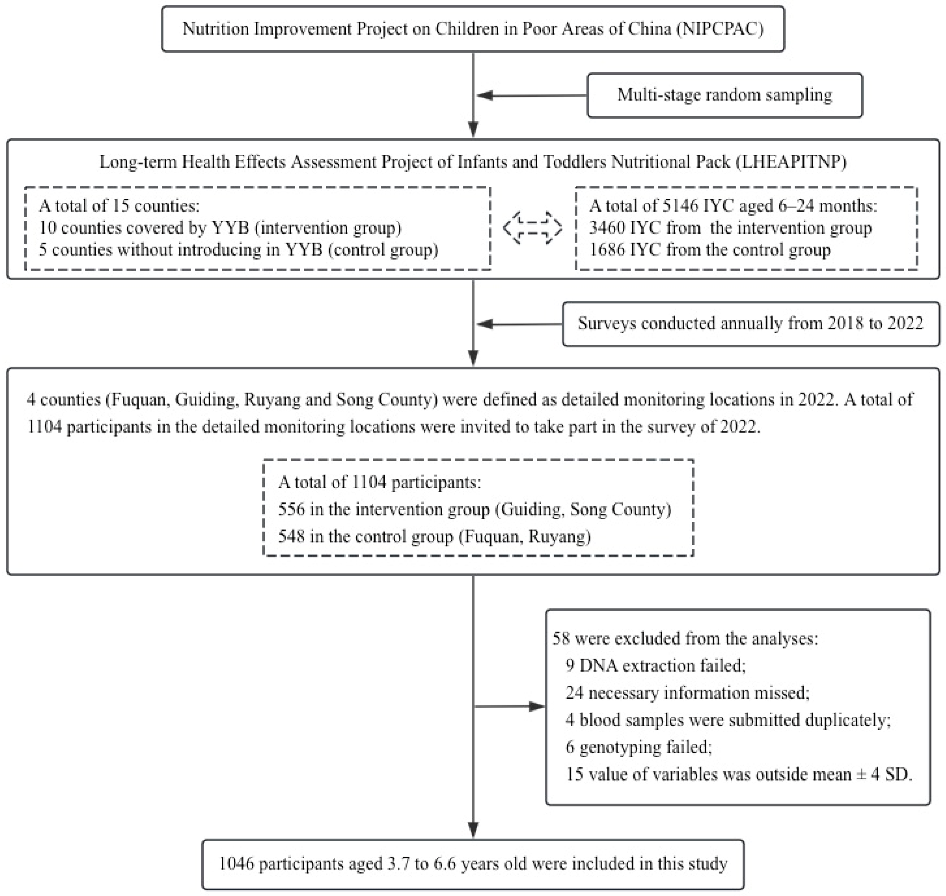 Nutrients 16 00792 g001