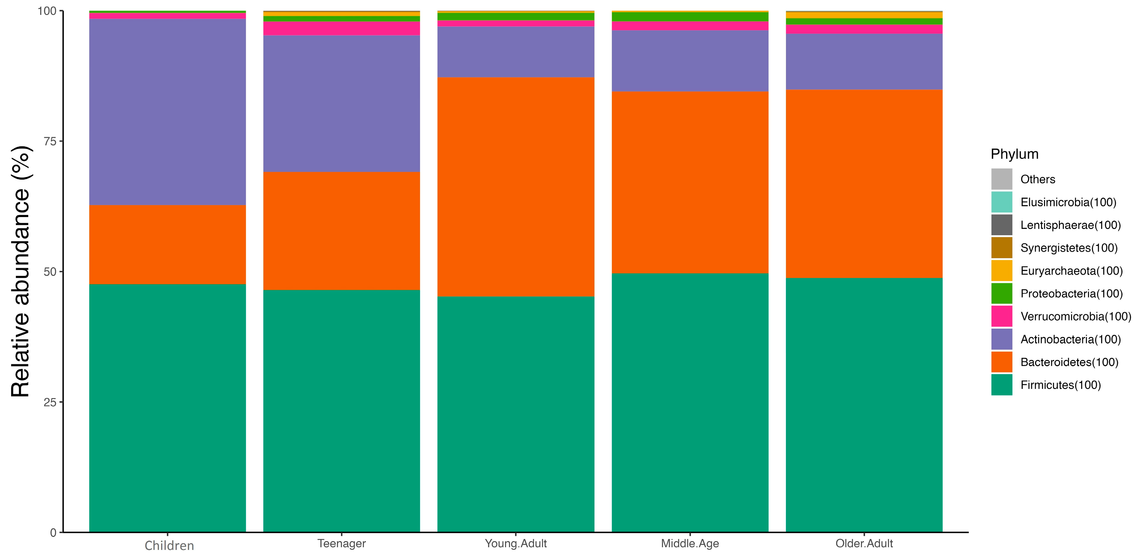 Nutrients 16 00793 g003