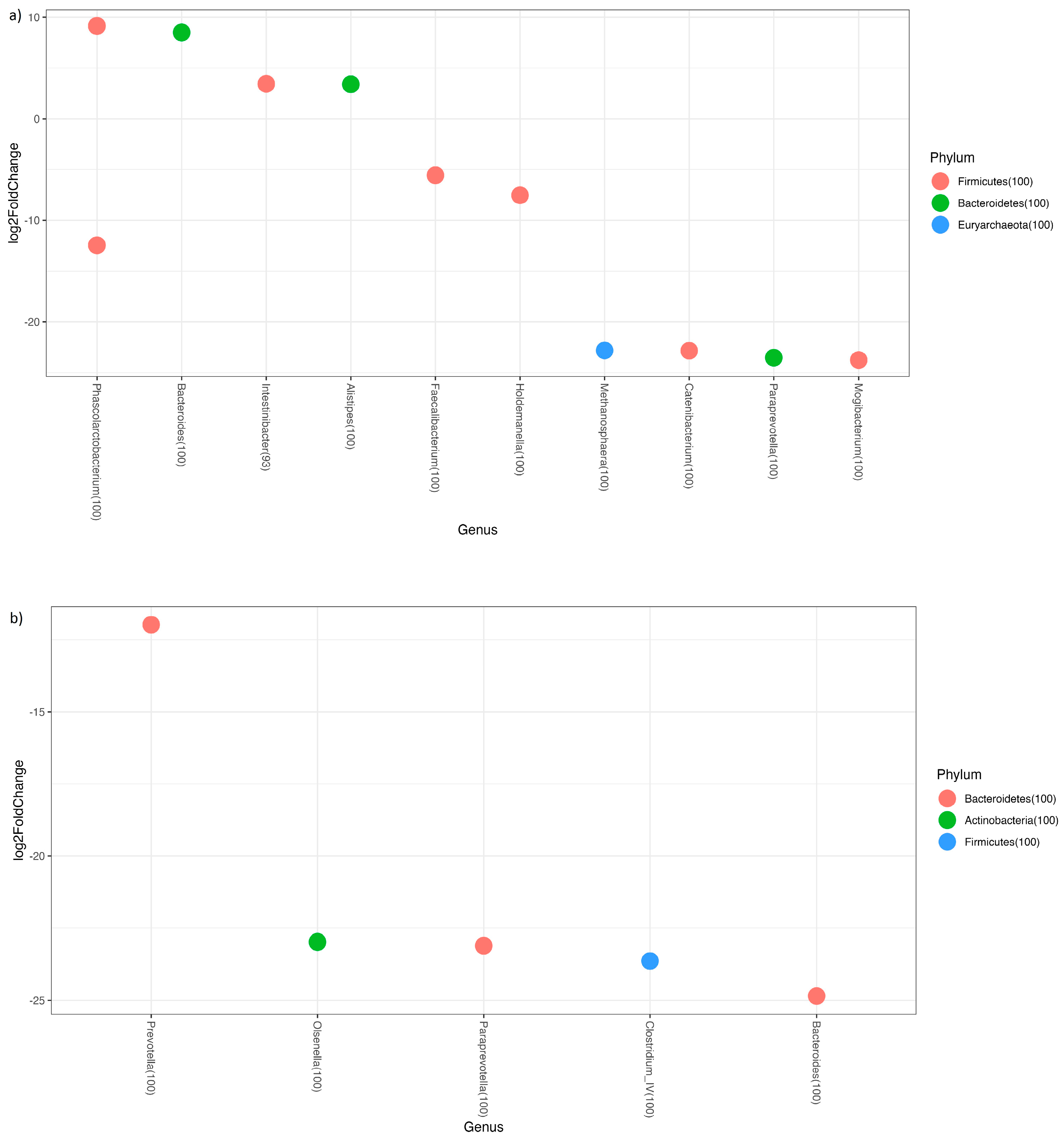 Nutrients 16 00793 g005
