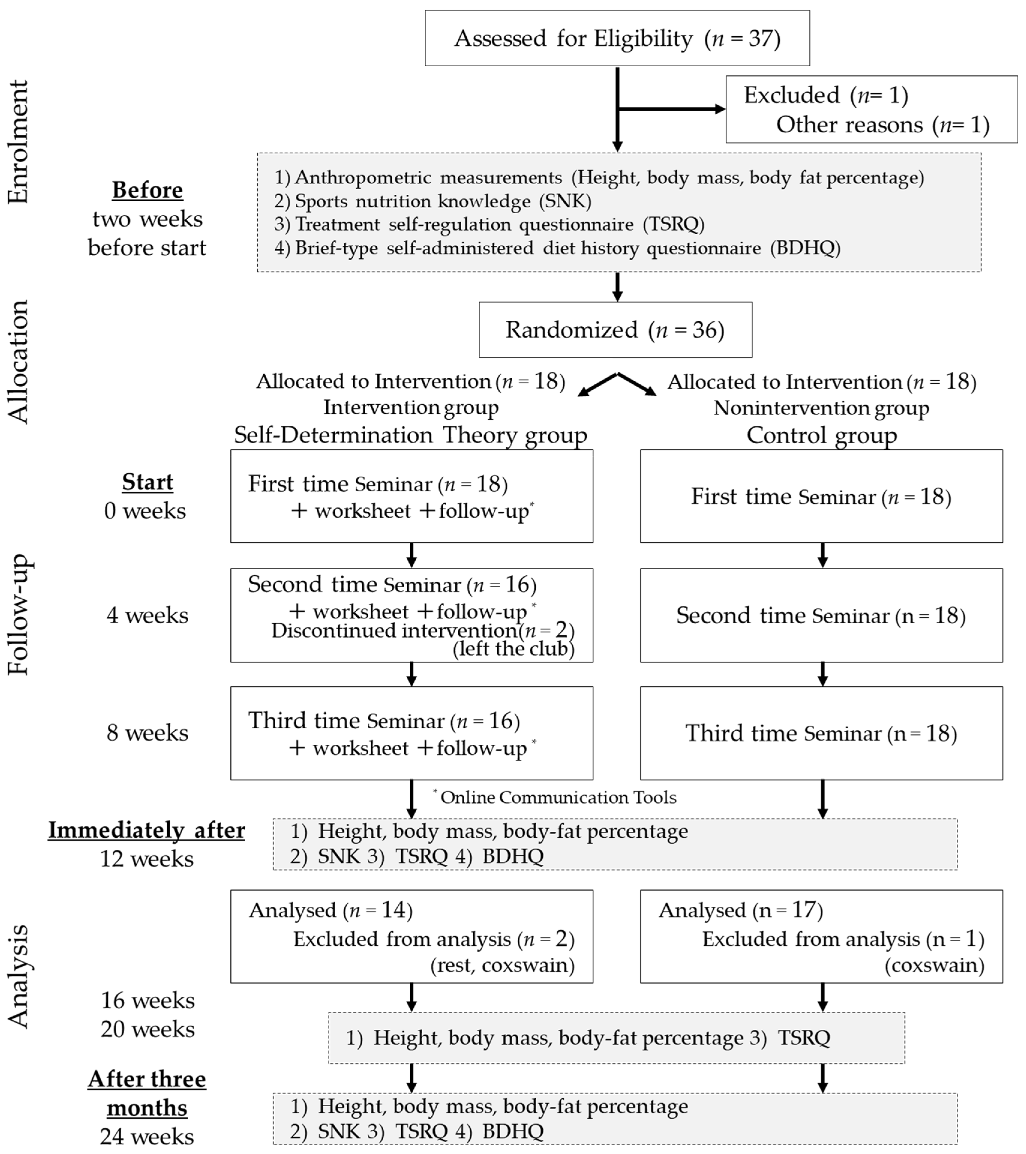 Nutrients 16 00799 g001