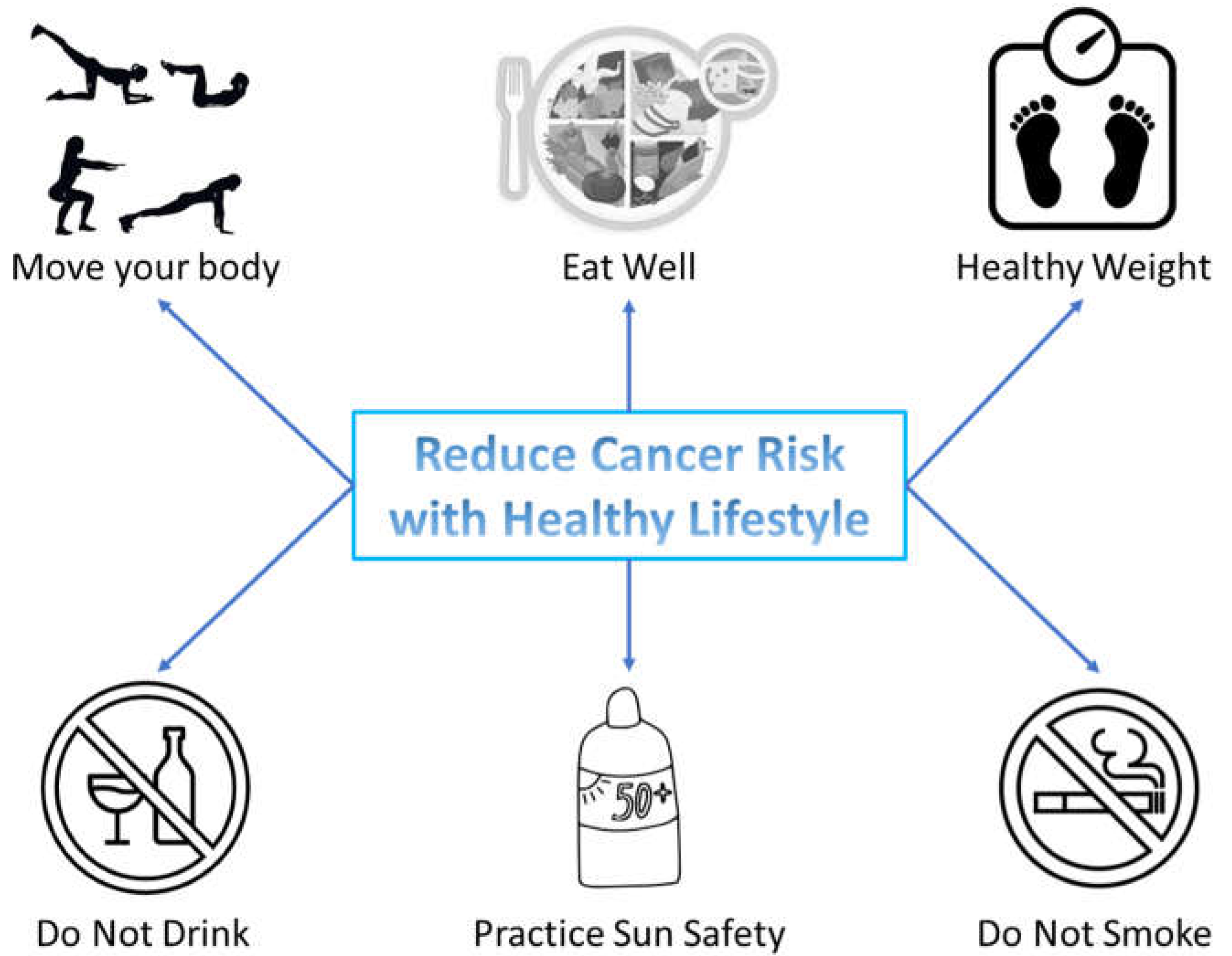 Nutrients 16 00800 g001 Nutrients 16 00800 g001