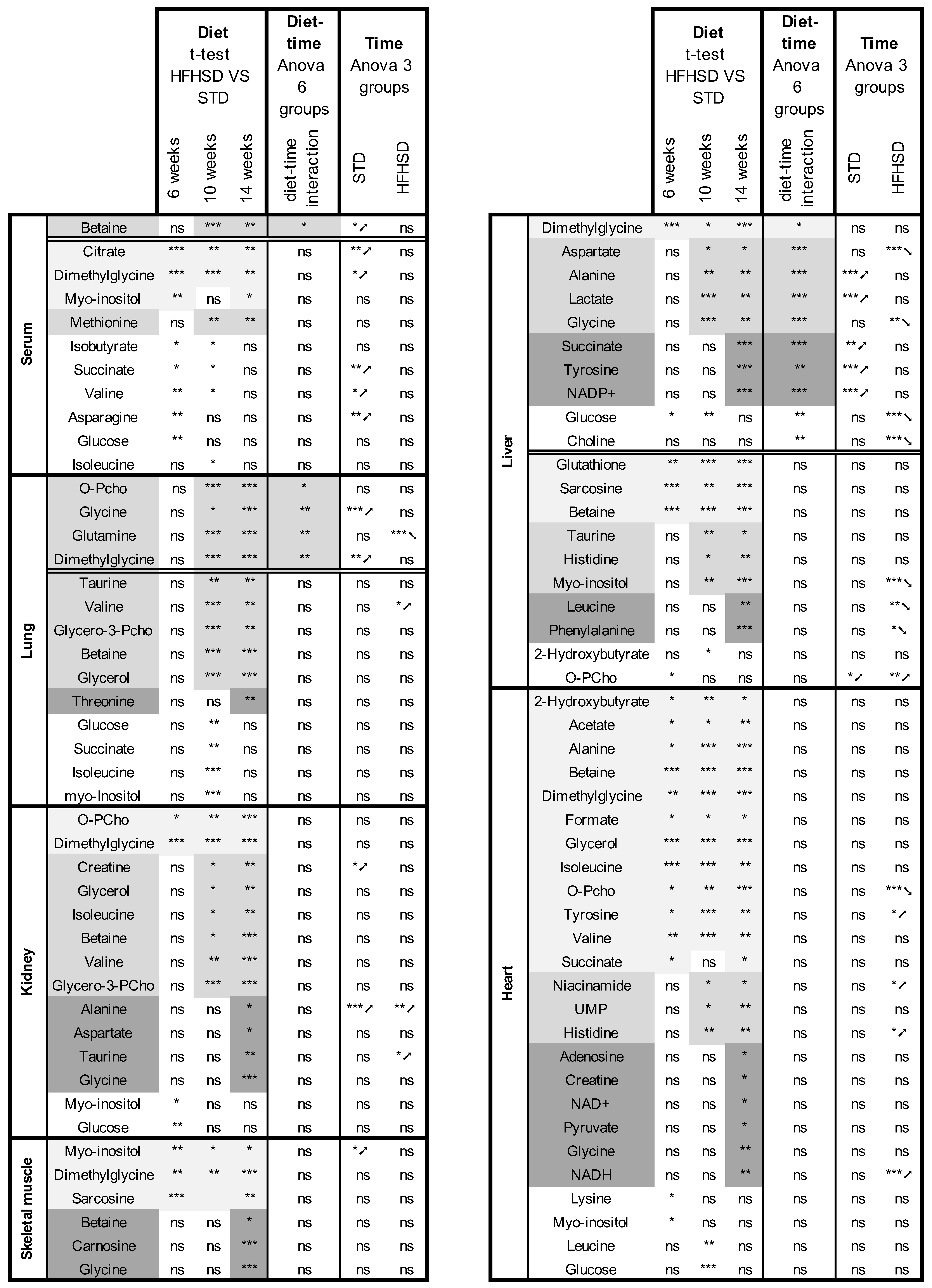 Nutrients 16 00803 g002