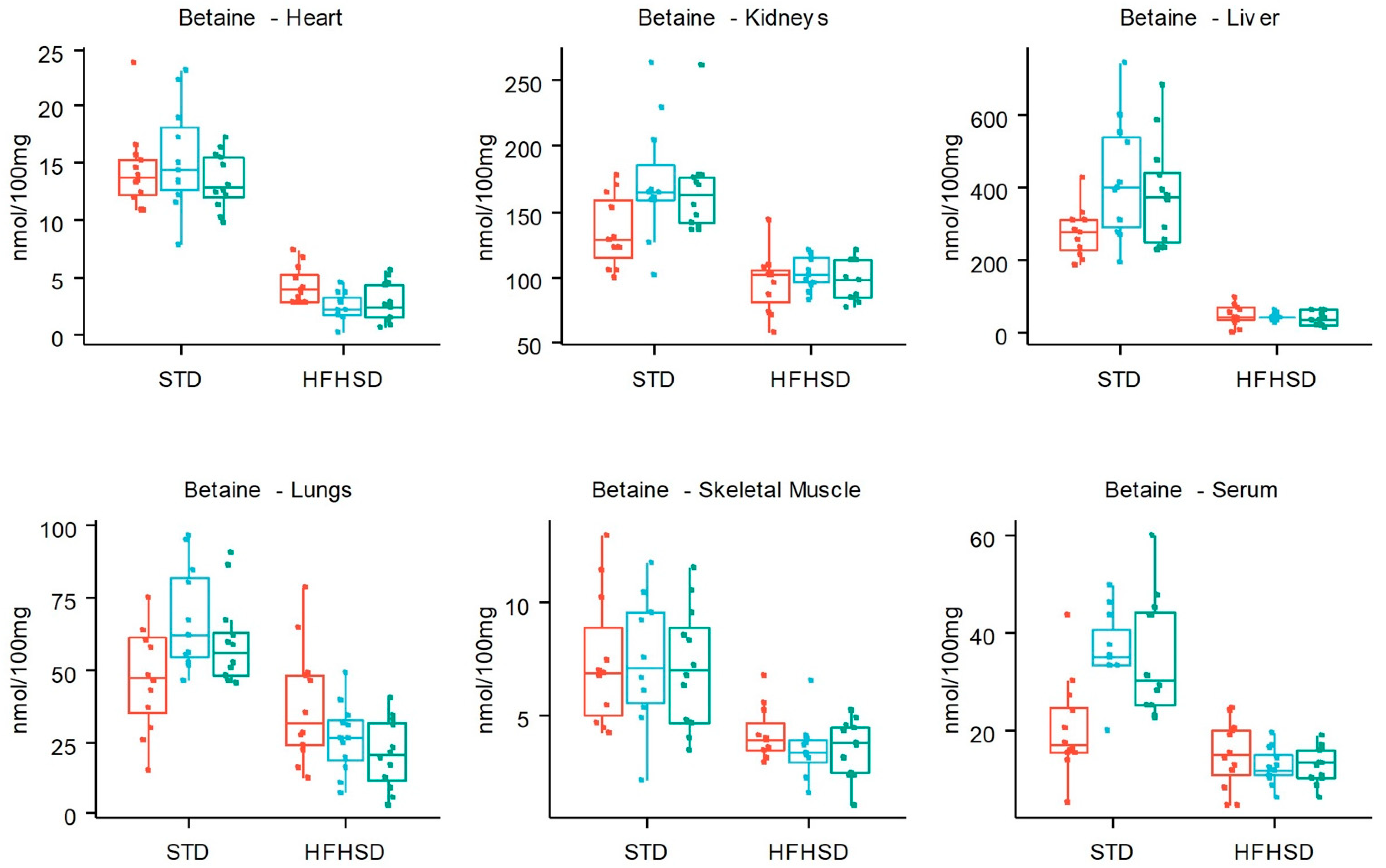 Nutrients 16 00803 g004